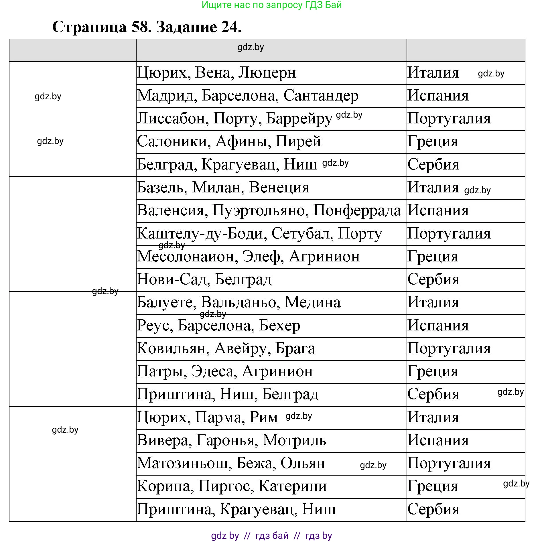 География, 8 класс Тетрадь для практических работ и индивидуальных заданий, авторы: Витченко Александр Николаевич, Антипова Екатерина Анатольевна, Станкевич Наталья Григорьевна, издательство Аверсэв, Минск, 2024, страница 58, номер 24, Решение