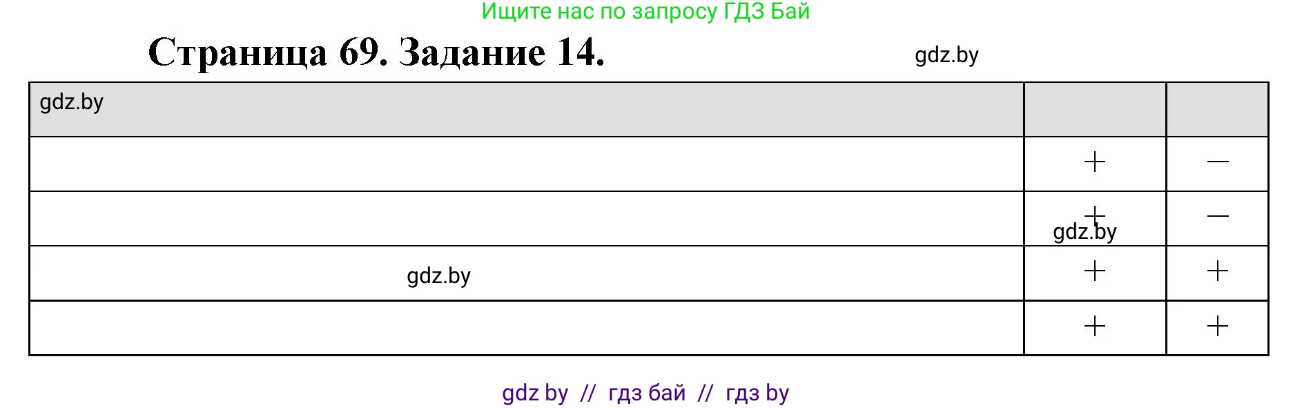 География, 8 класс Тетрадь для практических работ и индивидуальных заданий, авторы: Витченко Александр Николаевич, Антипова Екатерина Анатольевна, Станкевич Наталья Григорьевна, издательство Аверсэв, Минск, 2024, страница 69, номер 14, Решение