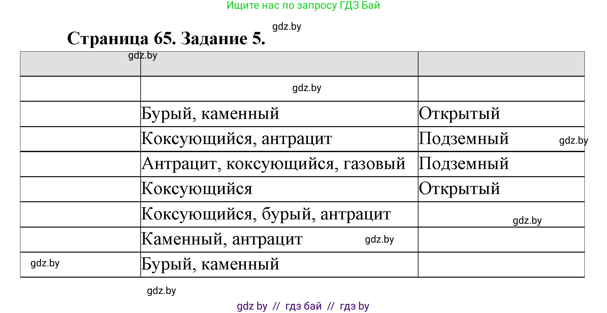 География, 8 класс Тетрадь для практических работ и индивидуальных заданий, авторы: Витченко Александр Николаевич, Антипова Екатерина Анатольевна, Станкевич Наталья Григорьевна, издательство Аверсэв, Минск, 2024, страница 65, номер 5, Решение