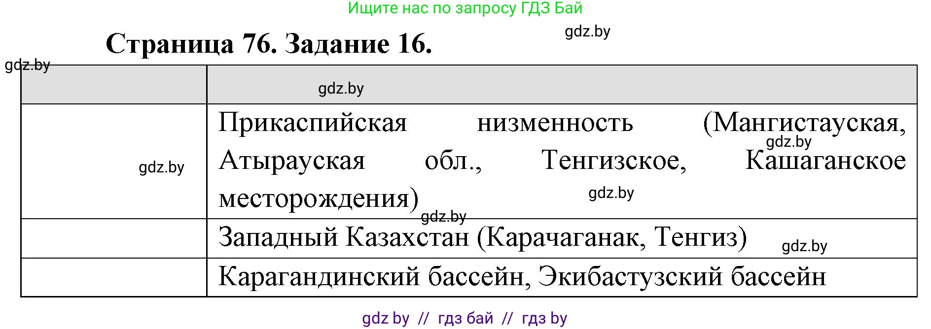 География, 8 класс Тетрадь для практических работ и индивидуальных заданий, авторы: Витченко Александр Николаевич, Антипова Екатерина Анатольевна, Станкевич Наталья Григорьевна, издательство Аверсэв, Минск, 2024, страница 76, номер 16, Решение