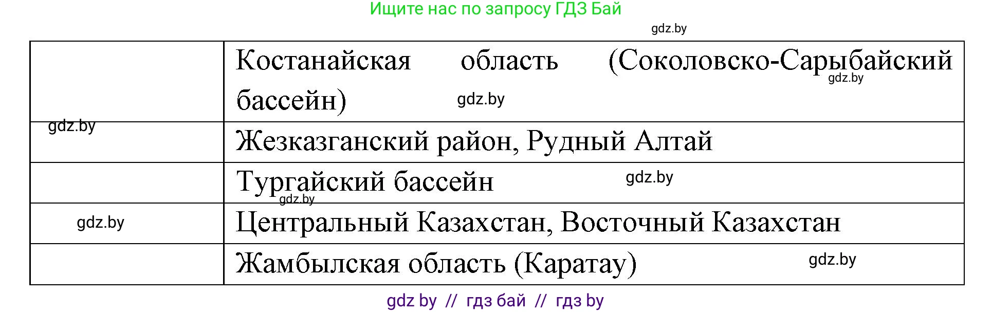 География, 8 класс Тетрадь для практических работ и индивидуальных заданий, авторы: Витченко Александр Николаевич, Антипова Екатерина Анатольевна, Станкевич Наталья Григорьевна, издательство Аверсэв, Минск, 2024, страница 76, номер 16, Решение (продолжение 2)