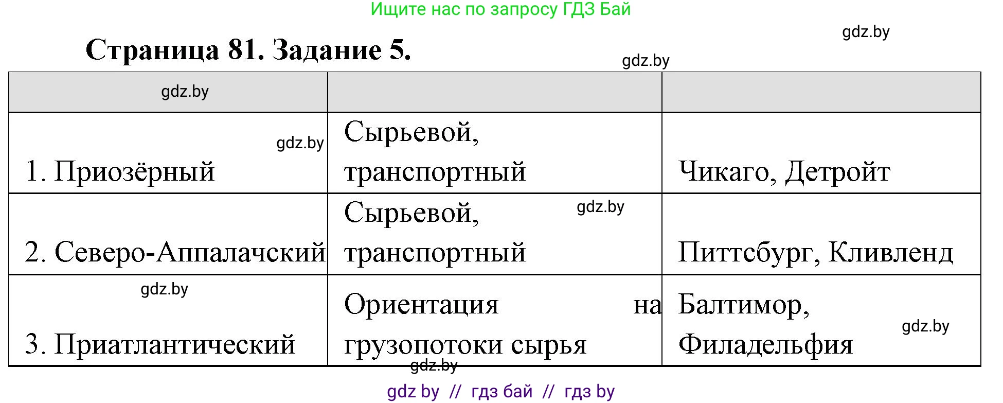 География, 8 класс Тетрадь для практических работ и индивидуальных заданий, авторы: Витченко Александр Николаевич, Антипова Екатерина Анатольевна, Станкевич Наталья Григорьевна, издательство Аверсэв, Минск, 2024, страница 81, номер 5, Решение