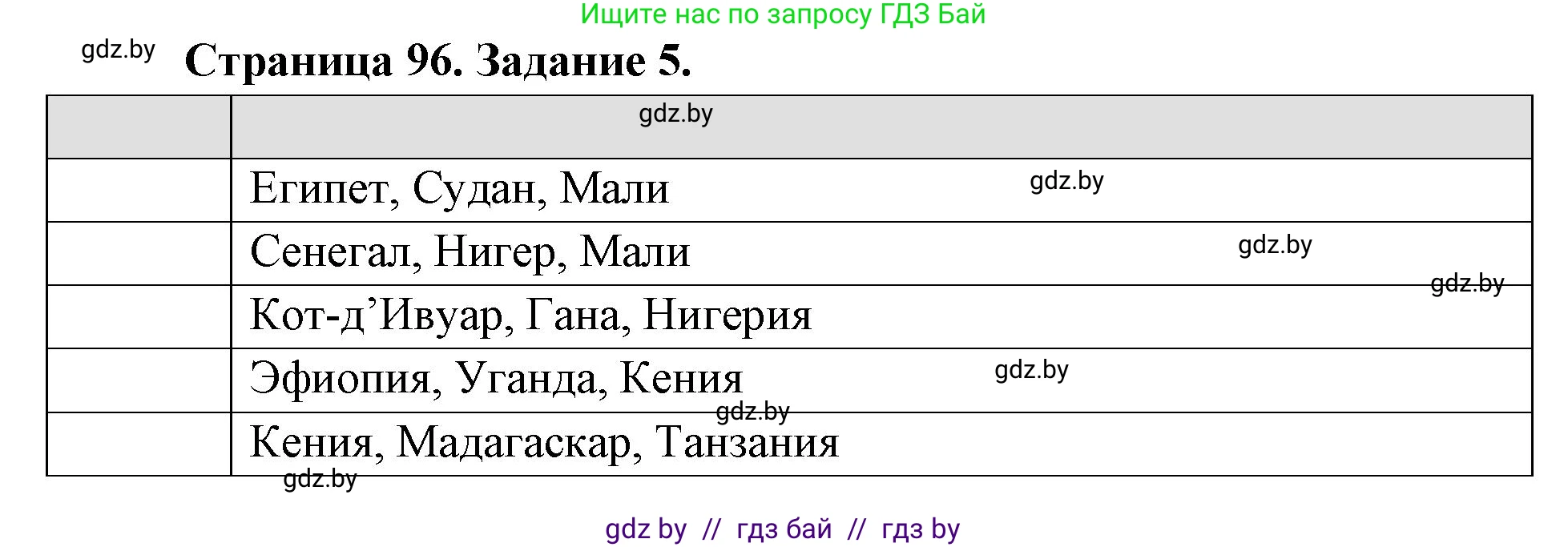 География, 8 класс Тетрадь для практических работ и индивидуальных заданий, авторы: Витченко Александр Николаевич, Антипова Екатерина Анатольевна, Станкевич Наталья Григорьевна, издательство Аверсэв, Минск, 2024, страница 96, номер 5, Решение