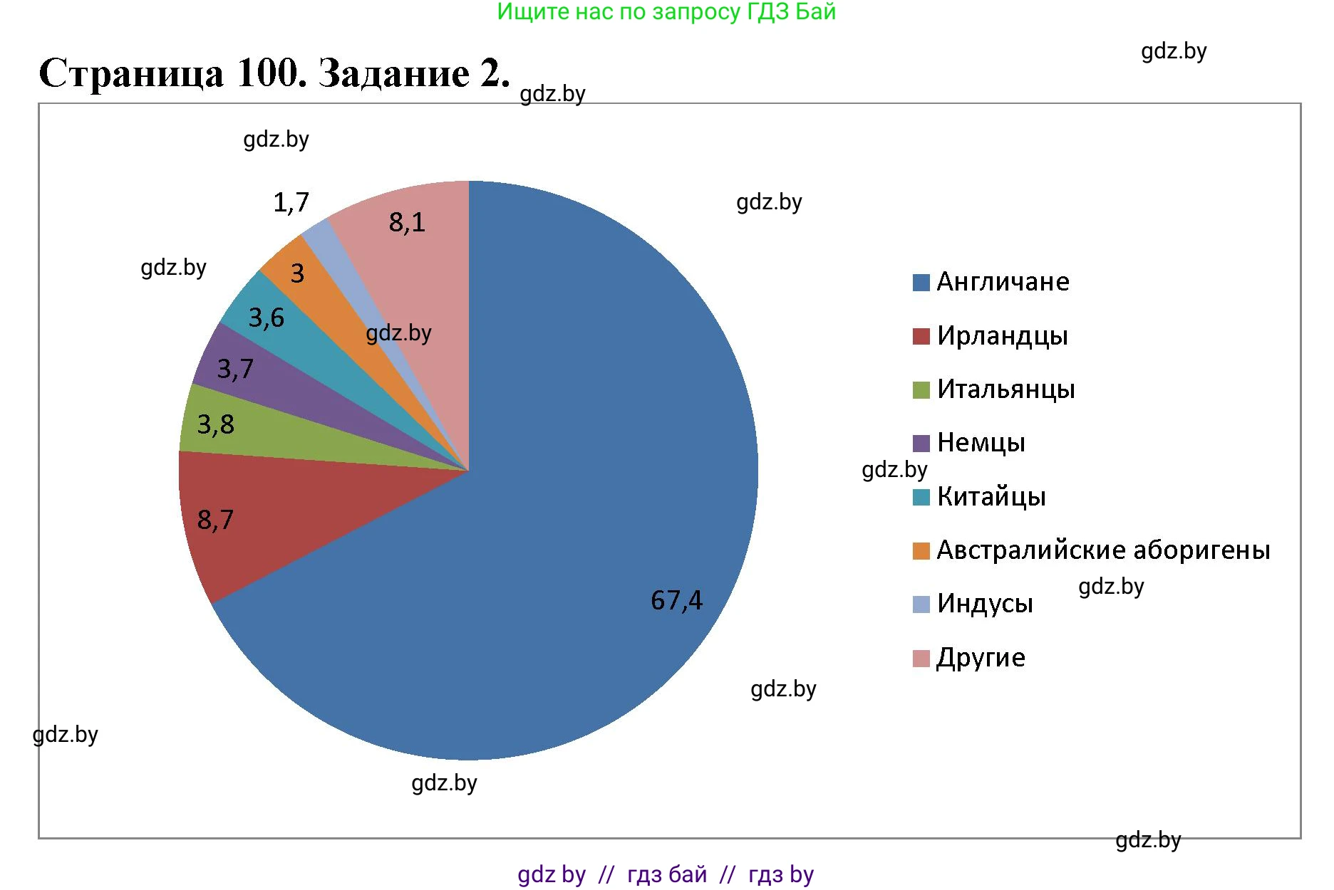 География, 8 класс Тетрадь для практических работ и индивидуальных заданий, авторы: Витченко Александр Николаевич, Антипова Екатерина Анатольевна, Станкевич Наталья Григорьевна, издательство Аверсэв, Минск, 2024, страница 100, номер 2, Решение