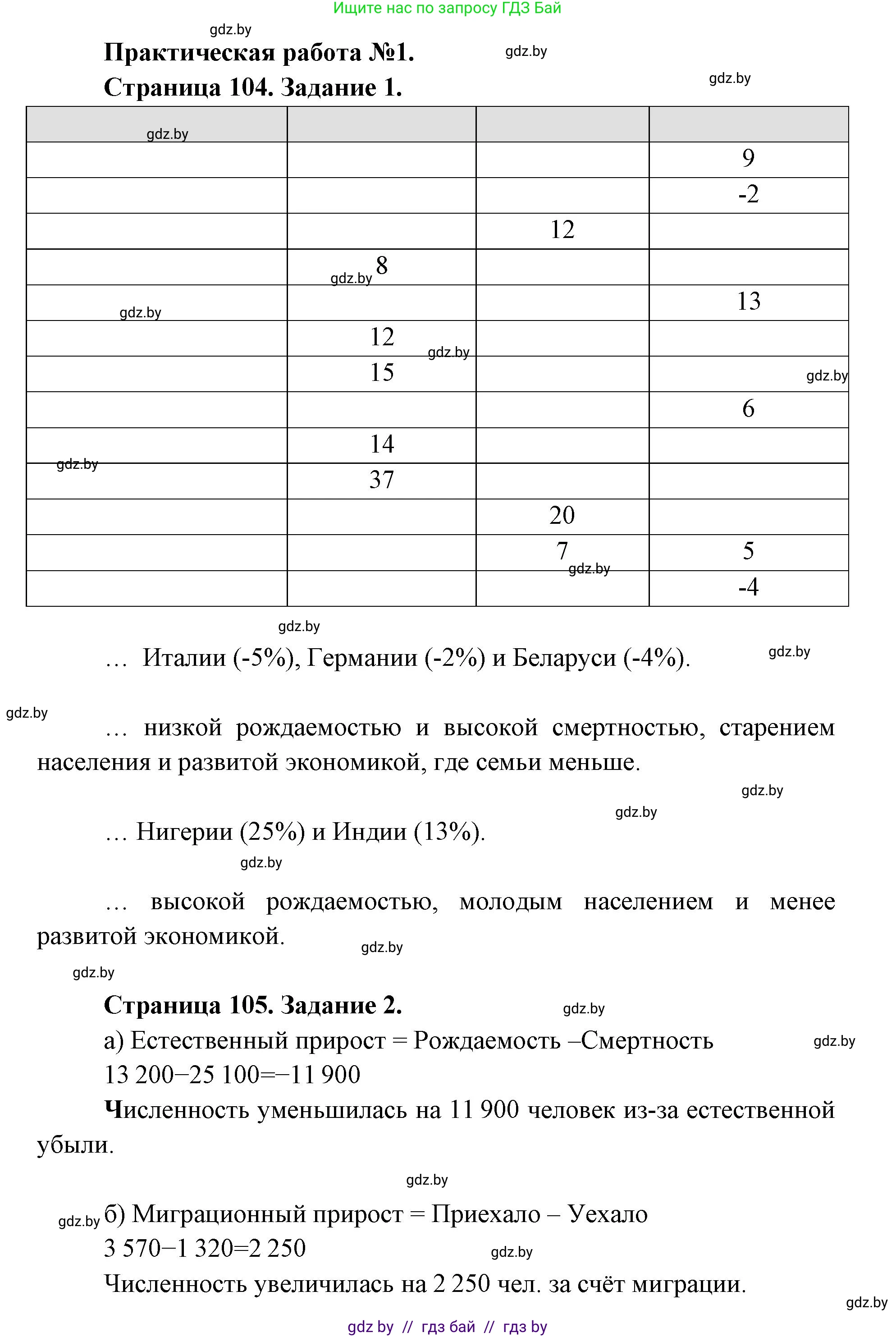 География, 8 класс Тетрадь для практических работ и индивидуальных заданий, авторы: Витченко Александр Николаевич, Антипова Екатерина Анатольевна, Станкевич Наталья Григорьевна, издательство Аверсэв, Минск, 2024, страница 104, Решение