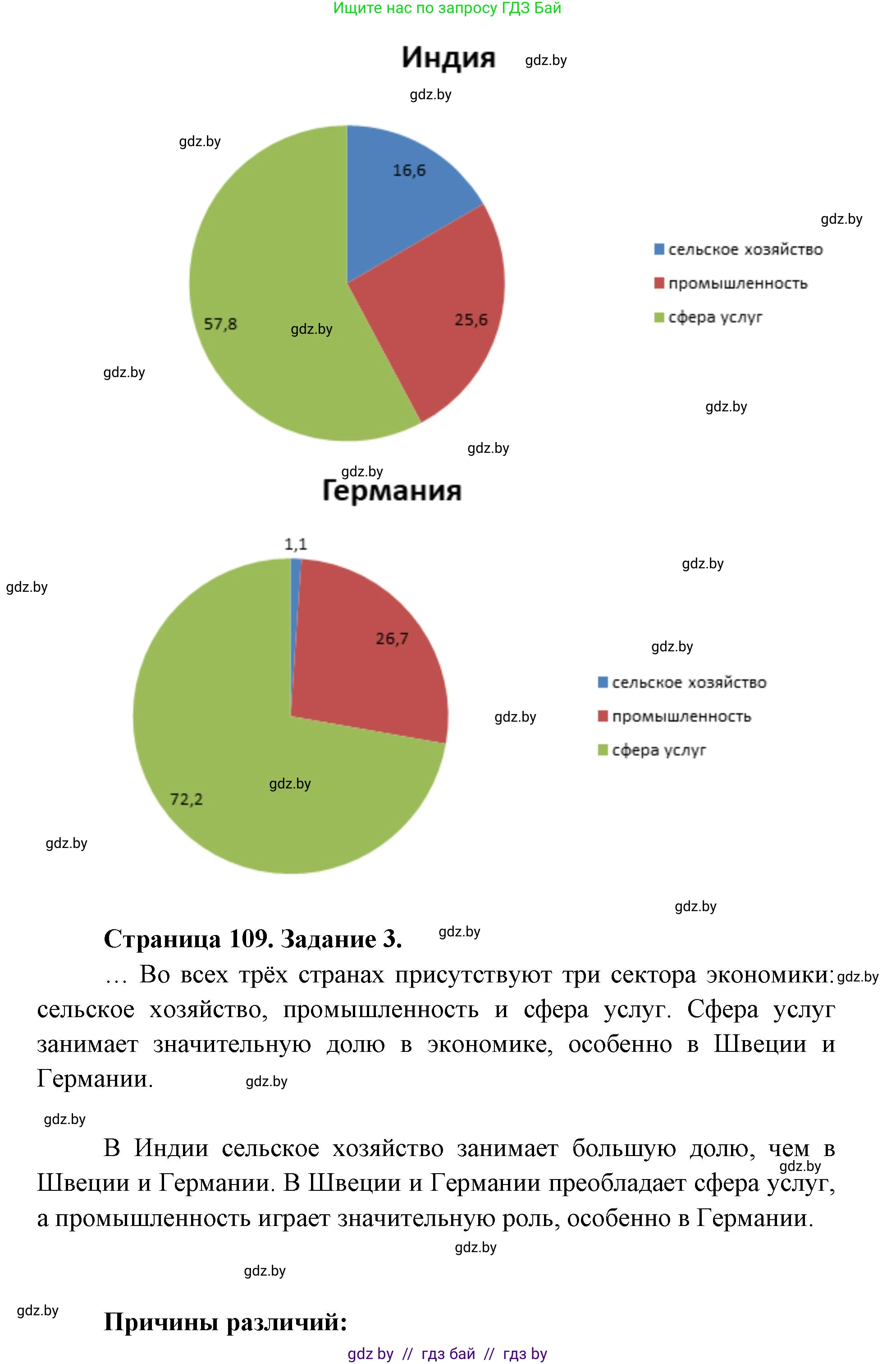 География, 8 класс Тетрадь для практических работ и индивидуальных заданий, авторы: Витченко Александр Николаевич, Антипова Екатерина Анатольевна, Станкевич Наталья Григорьевна, издательство Аверсэв, Минск, 2024, страница 107, Решение (продолжение 2)