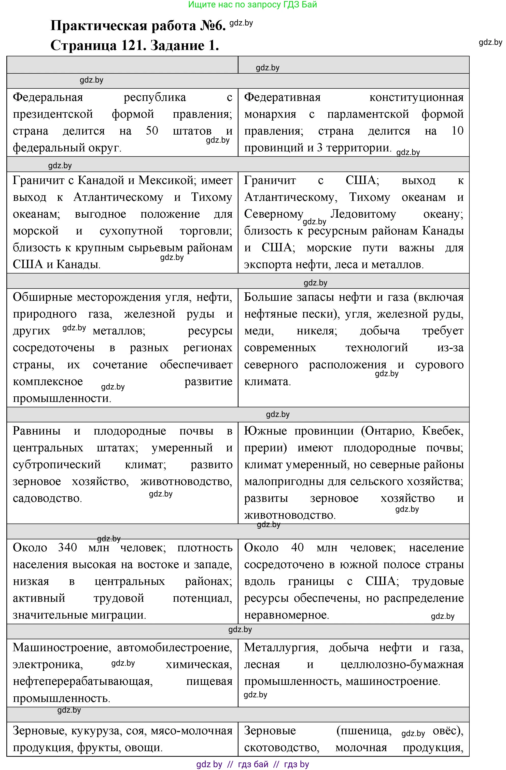 География, 8 класс Тетрадь для практических работ и индивидуальных заданий, авторы: Витченко Александр Николаевич, Антипова Екатерина Анатольевна, Станкевич Наталья Григорьевна, издательство Аверсэв, Минск, 2024, страница 121, Решение