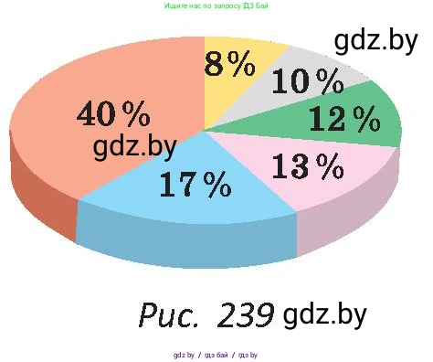 Геометрия, 9 класс Учебник, авторы: Казаков Валерий Владимирович, Казакова Ольга Олеговна, издательство Адукацыя i выхаванне, Минск, 2025, белого цвета, страница 153, номер 293, Условие 2025 (продолжение 2)