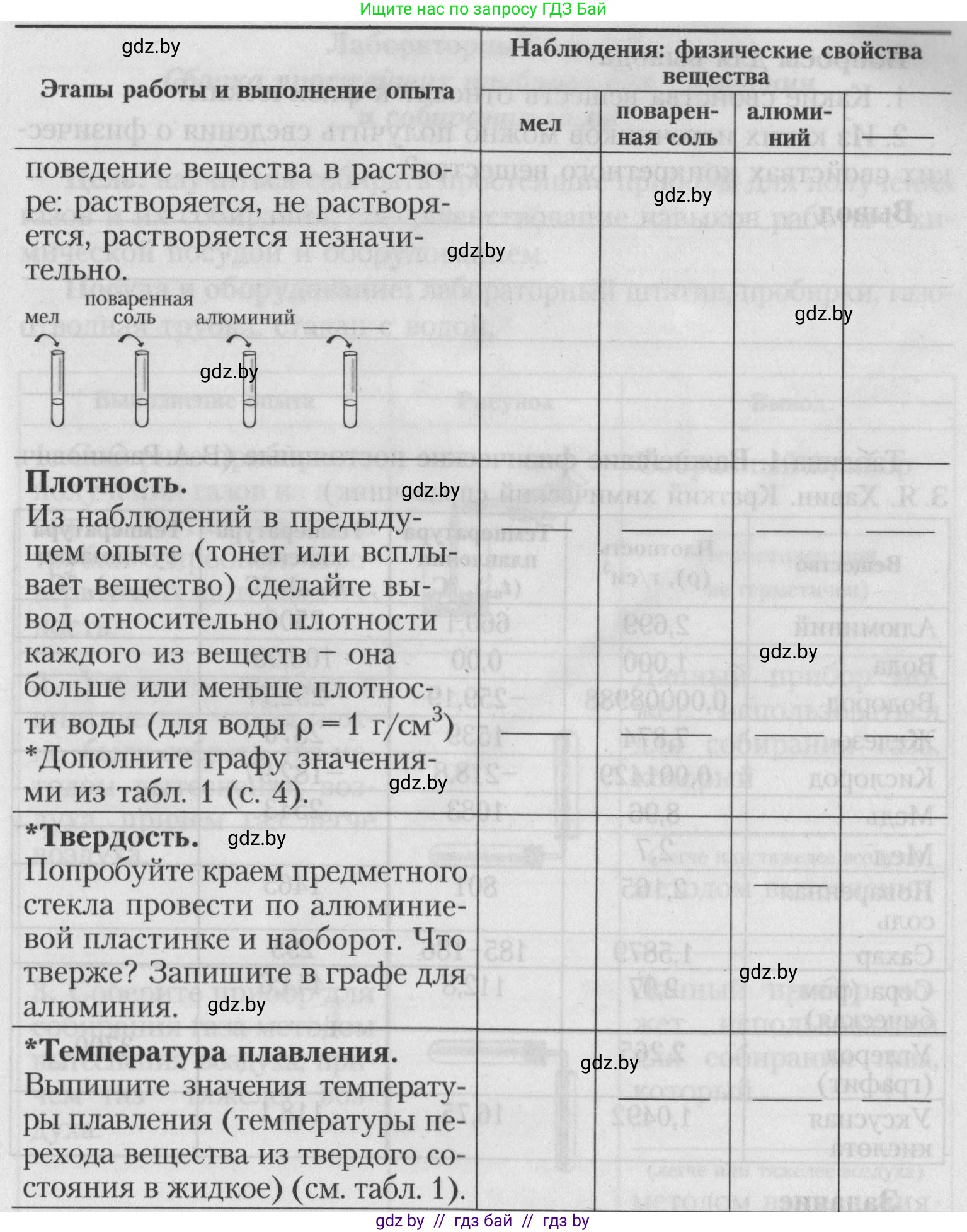 Химия, 7 класс Тетрадь для практических работ, автор: Борушко Ирина Ивановна, издательство Сэр-Вит, Минск, 2022, розового цвета, Часть 2, страница 2, Условие (продолжение 2)