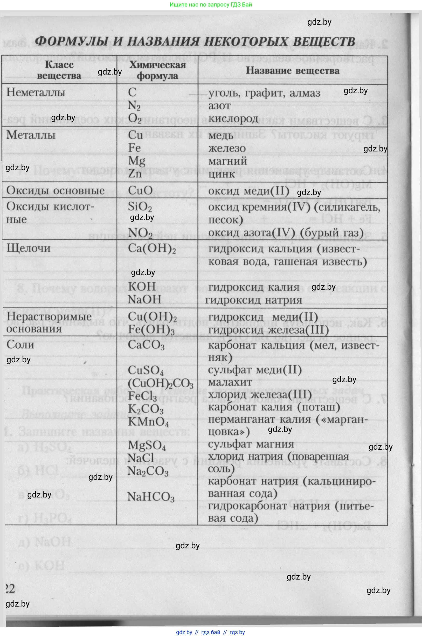 Химия, 7 класс Тетрадь для практических работ, автор: Борушко Ирина Ивановна, издательство Сэр-Вит, Минск, 2022, розового цвета, страница 22
