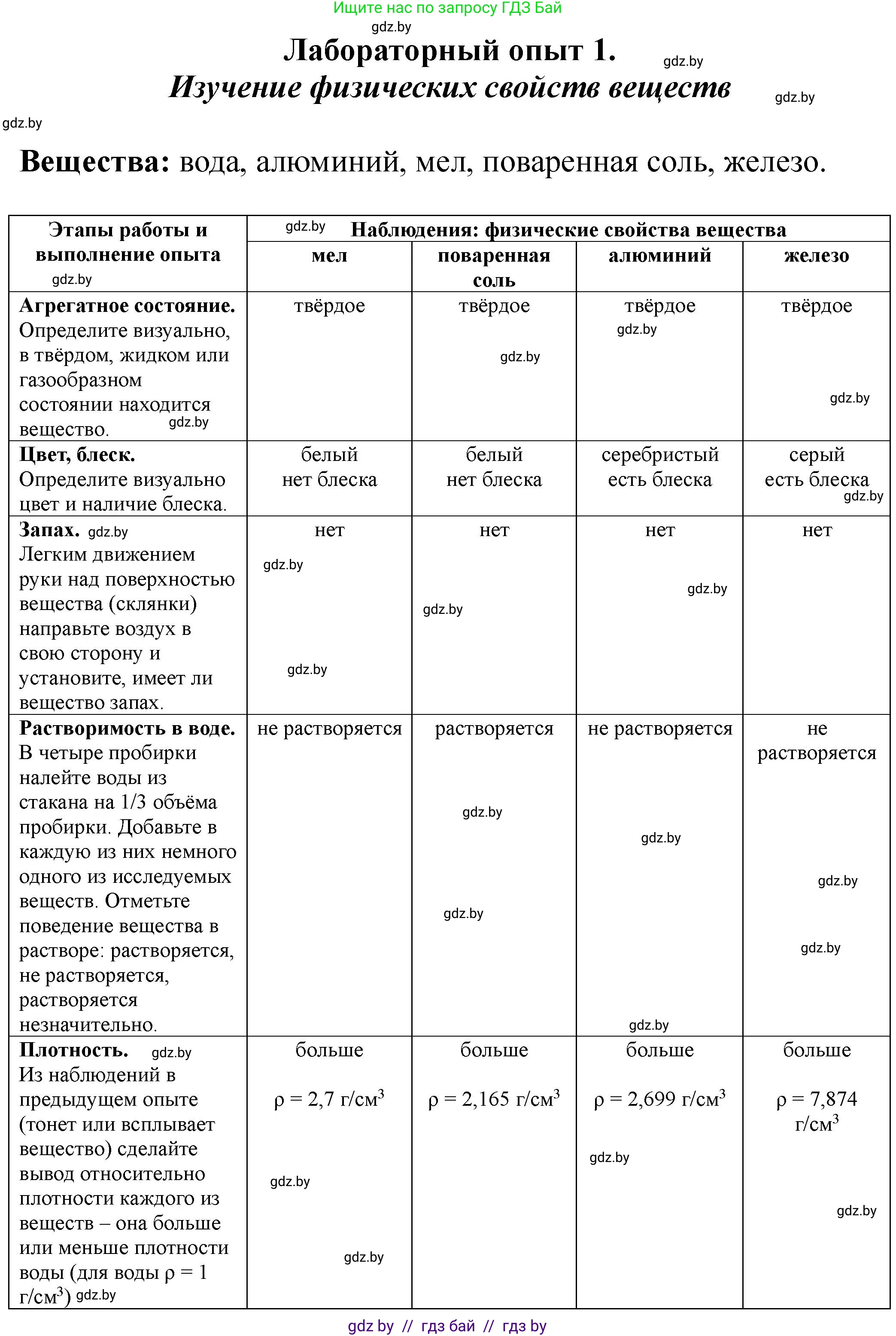 Химия, 7 класс Тетрадь для практических работ, автор: Борушко Ирина Ивановна, издательство Сэр-Вит, Минск, 2022, розового цвета, Часть 2, страница 2, Решение