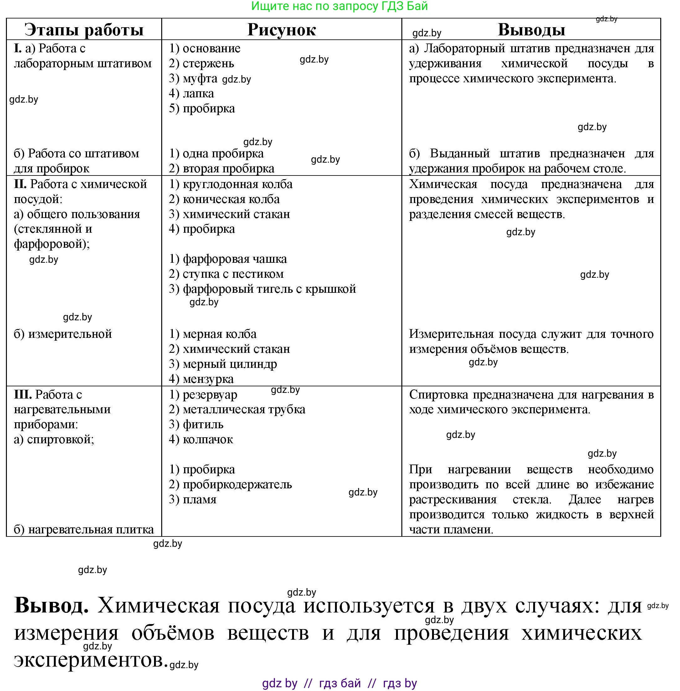 Химия, 7 класс Тетрадь для практических работ, автор: Борушко Ирина Ивановна, издательство Сэр-Вит, Минск, 2022, розового цвета, Часть 1, страница 5, Решение (продолжение 2)