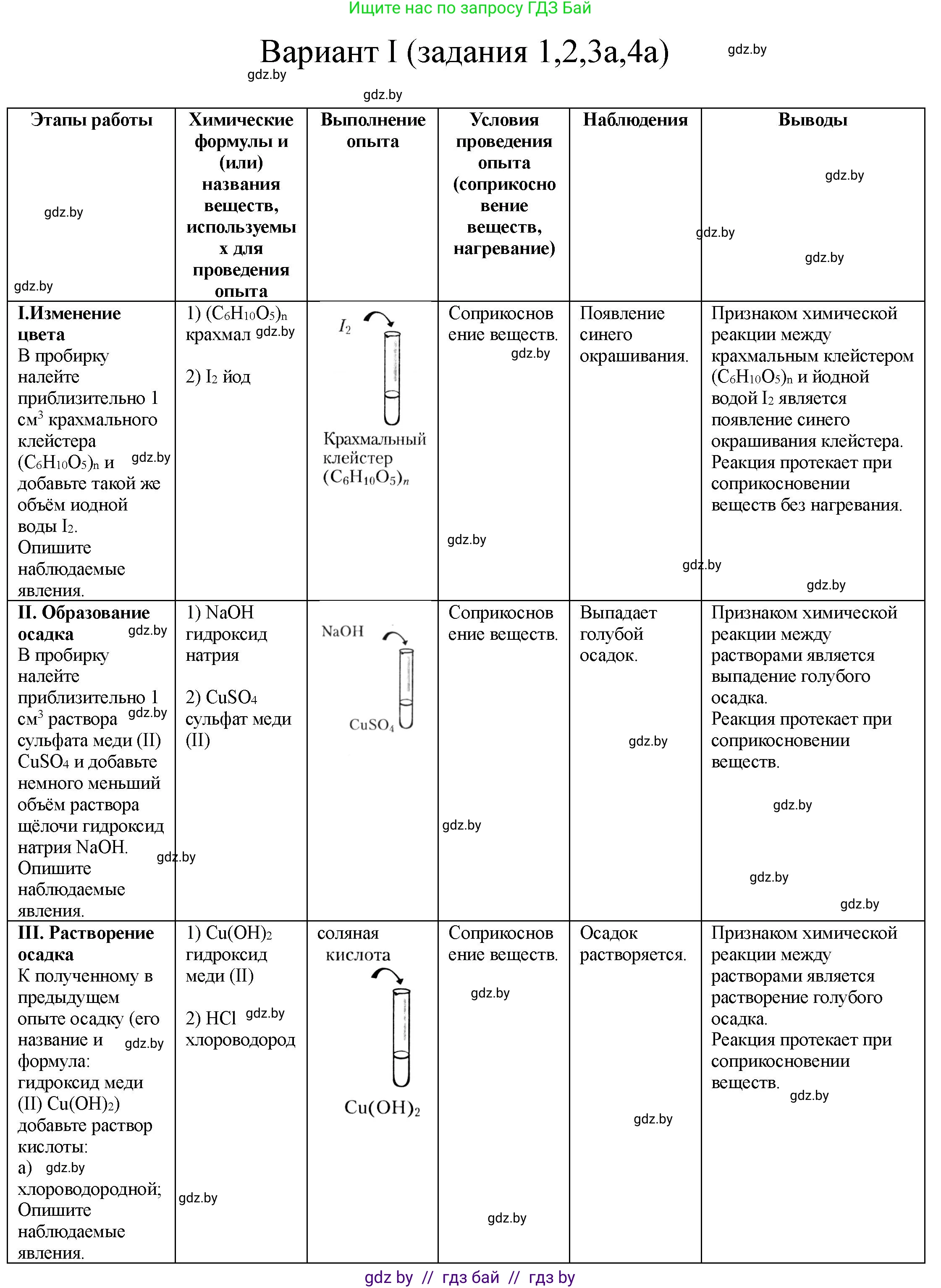Химия, 7 класс Тетрадь для практических работ, автор: Борушко Ирина Ивановна, издательство Сэр-Вит, Минск, 2022, розового цвета, Часть 1, страница 14, Решение