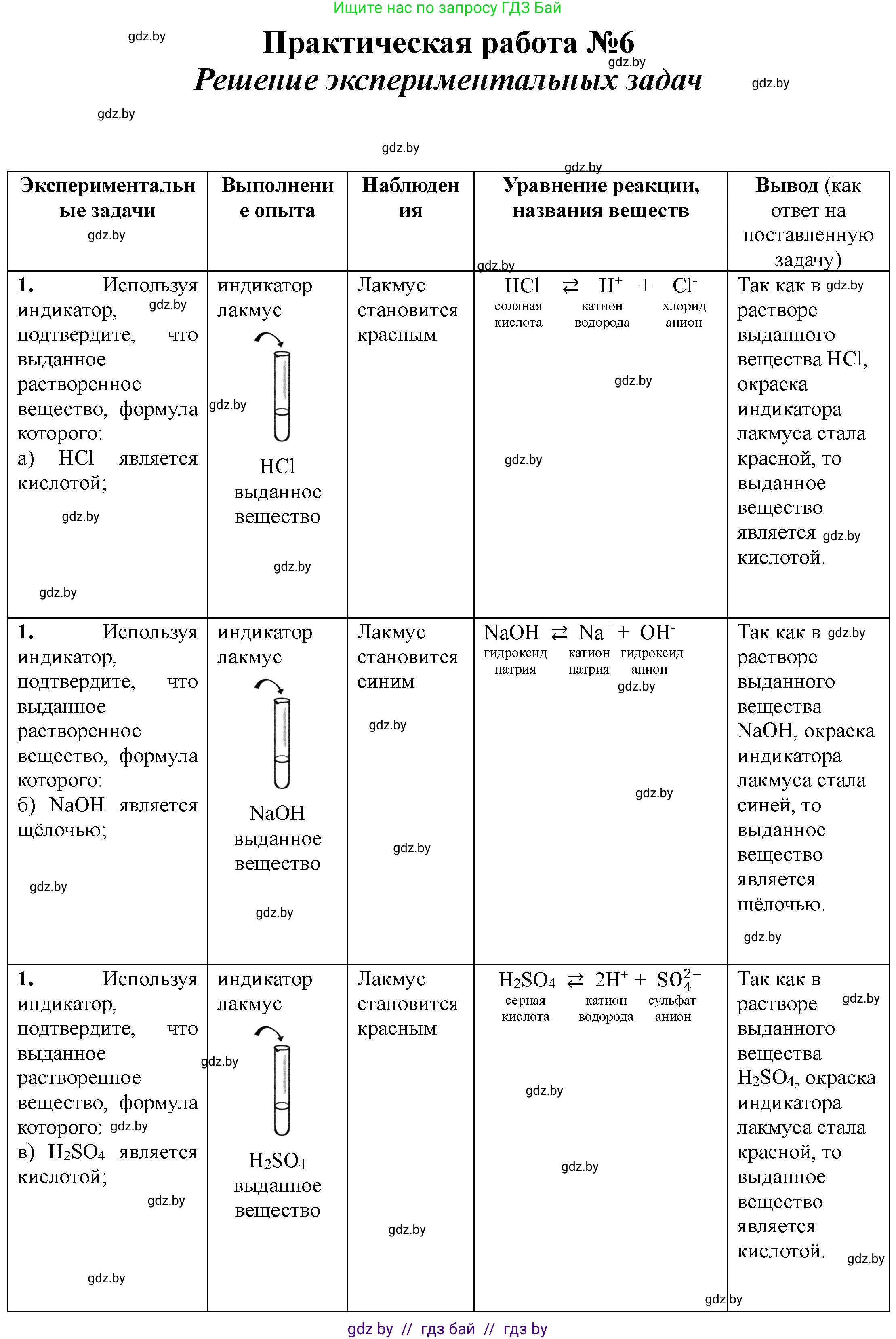 Химия, 7 класс Тетрадь для практических работ, автор: Борушко Ирина Ивановна, издательство Сэр-Вит, Минск, 2022, розового цвета, Часть 1, страница 30, номер 1, Решение