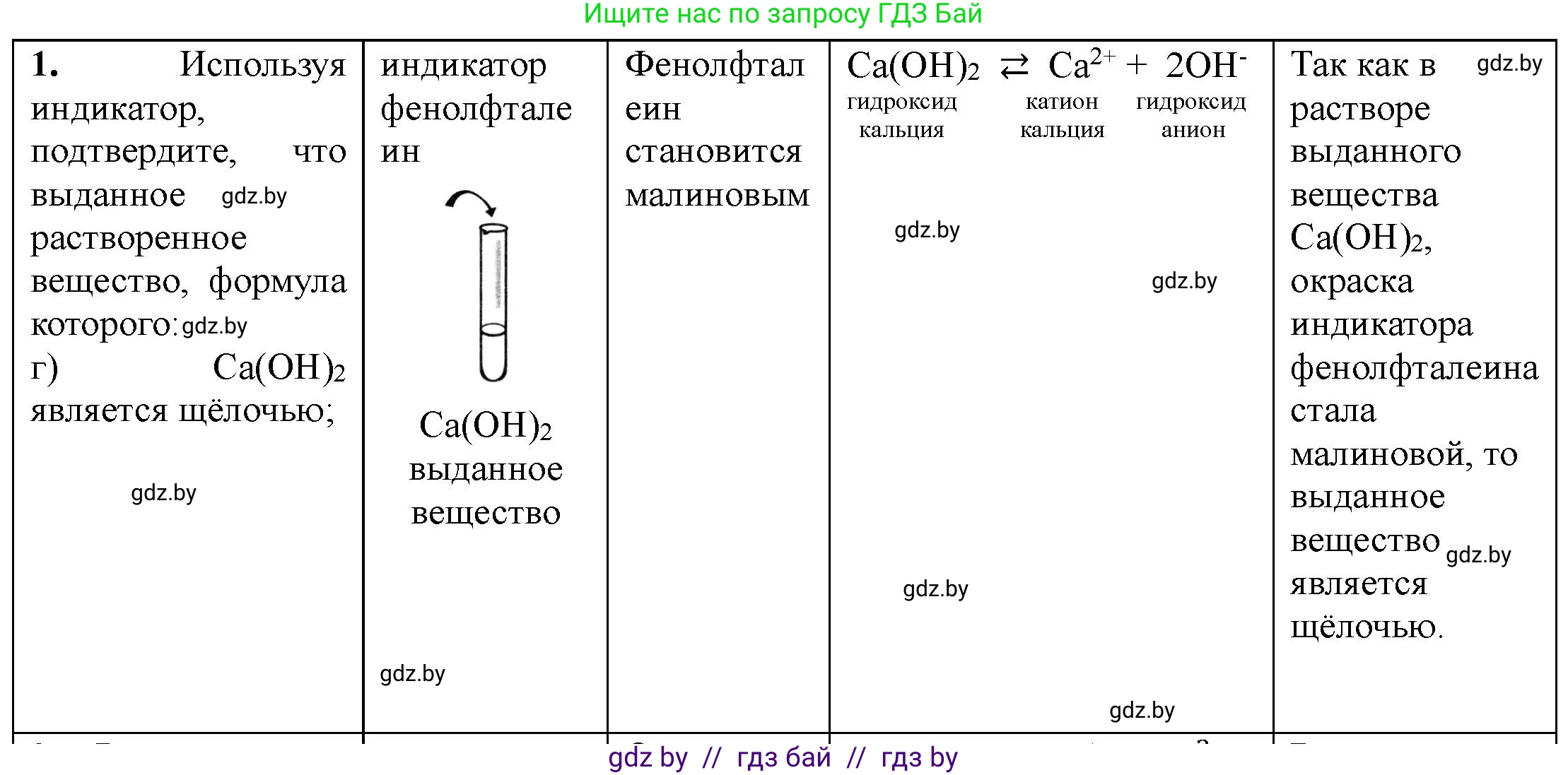 Химия, 7 класс Тетрадь для практических работ, автор: Борушко Ирина Ивановна, издательство Сэр-Вит, Минск, 2022, розового цвета, Часть 1, страница 30, номер 1, Решение (продолжение 2)