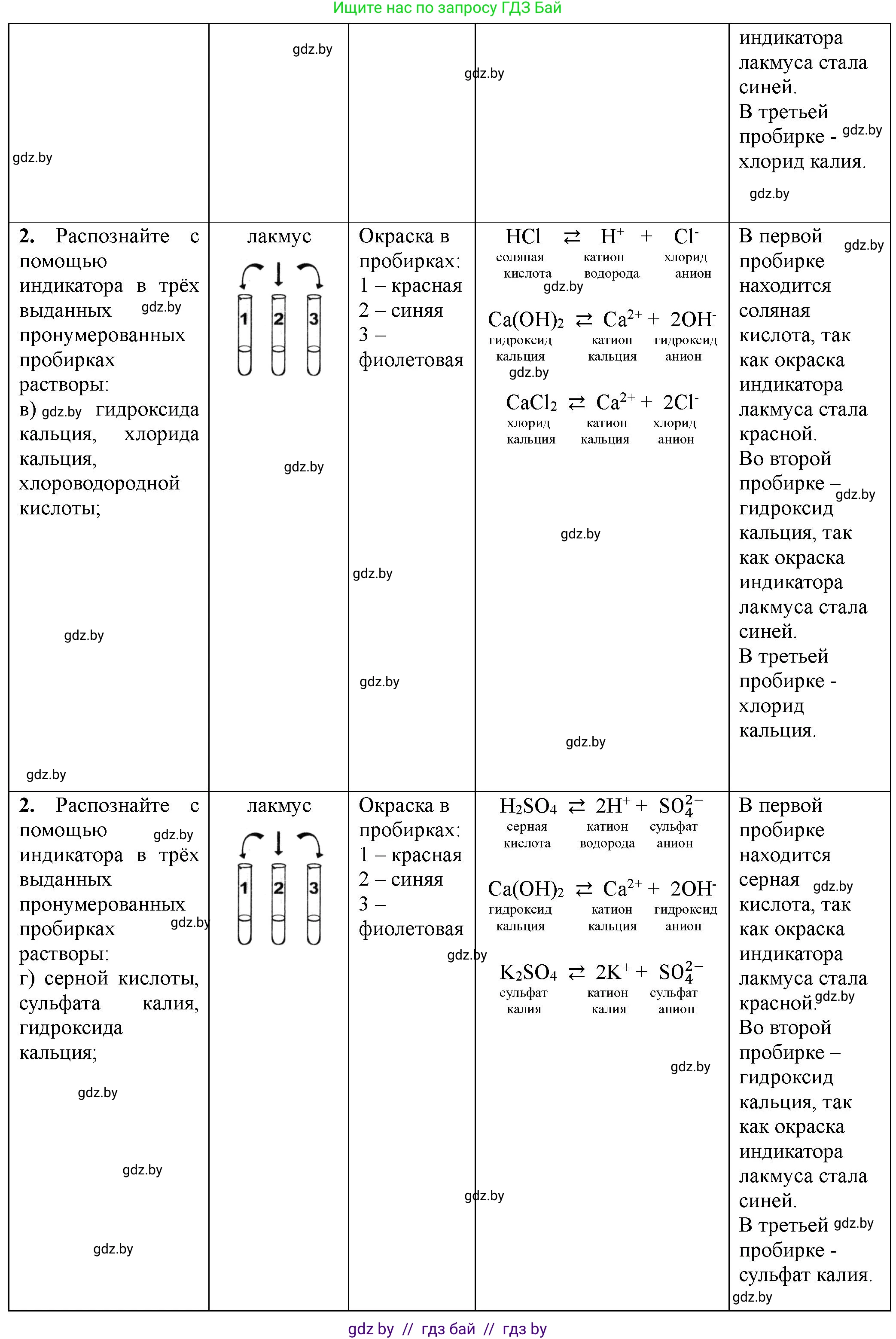 Химия, 7 класс Тетрадь для практических работ, автор: Борушко Ирина Ивановна, издательство Сэр-Вит, Минск, 2022, розового цвета, Часть 1, страница 30, номер 2, Решение (продолжение 2)