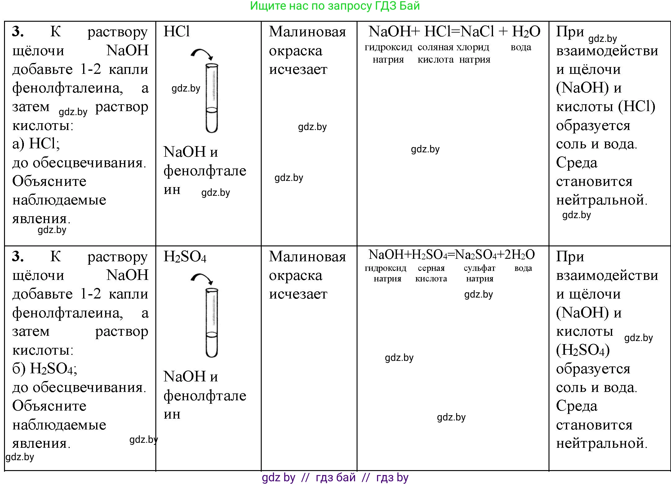 Химия, 7 класс Тетрадь для практических работ, автор: Борушко Ирина Ивановна, издательство Сэр-Вит, Минск, 2022, розового цвета, Часть 1, страница 32, номер 3, Решение