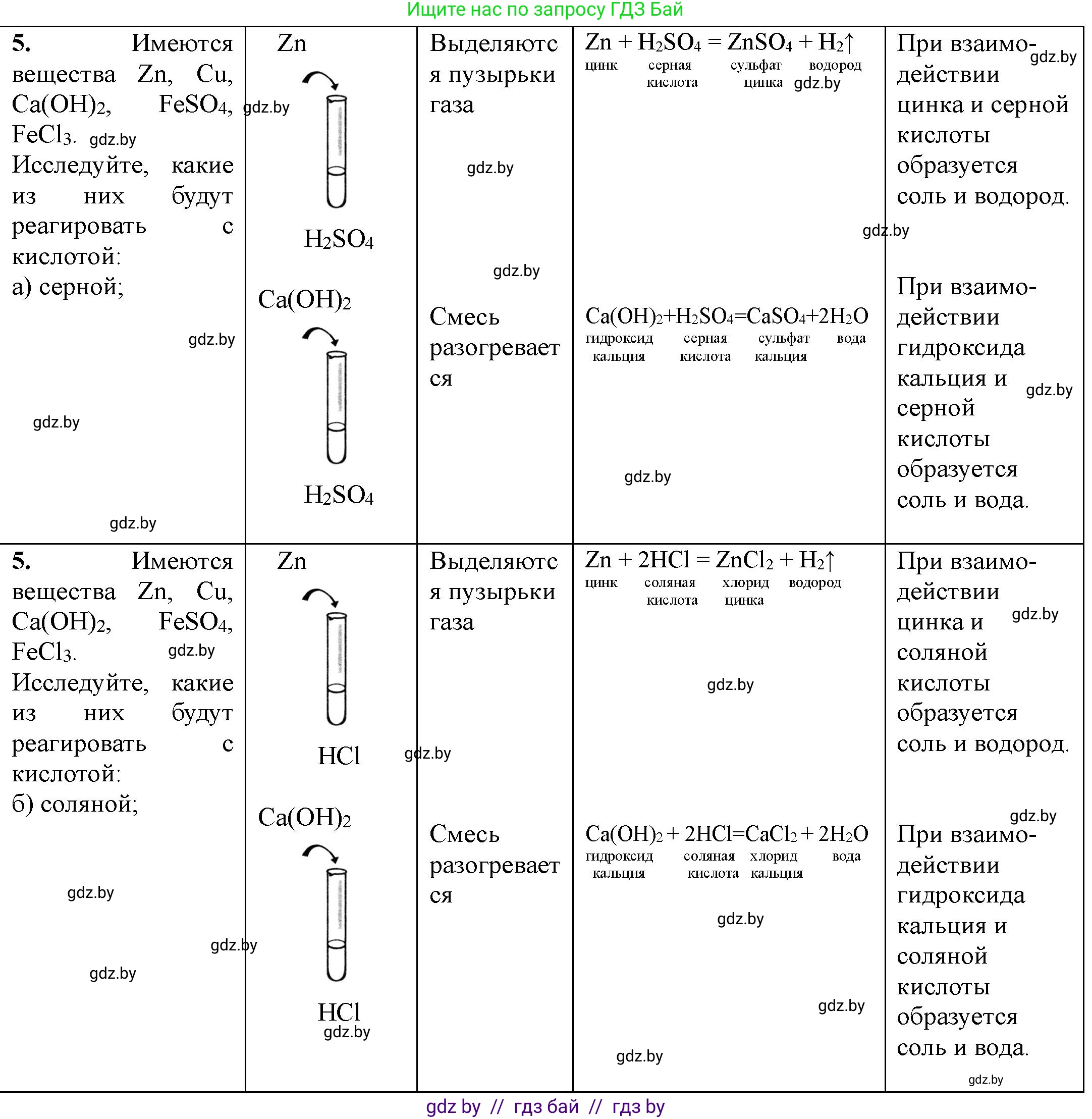 Химия, 7 класс Тетрадь для практических работ, автор: Борушко Ирина Ивановна, издательство Сэр-Вит, Минск, 2022, розового цвета, Часть 1, страница 32, номер 5, Решение