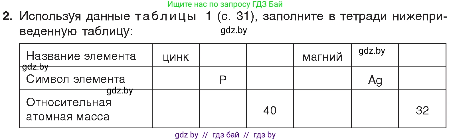 Химия, 7 класс Учебник, авторы: Шиманович Игорь Евгеньевич, Красицкий Василий Анатольевич, Сечко Ольга Ивановна, Хвалюк Виктор Николаевич, издательство Народная асвета, Минск, 2023, зелёного цвета, страница 39, номер 2, Условие