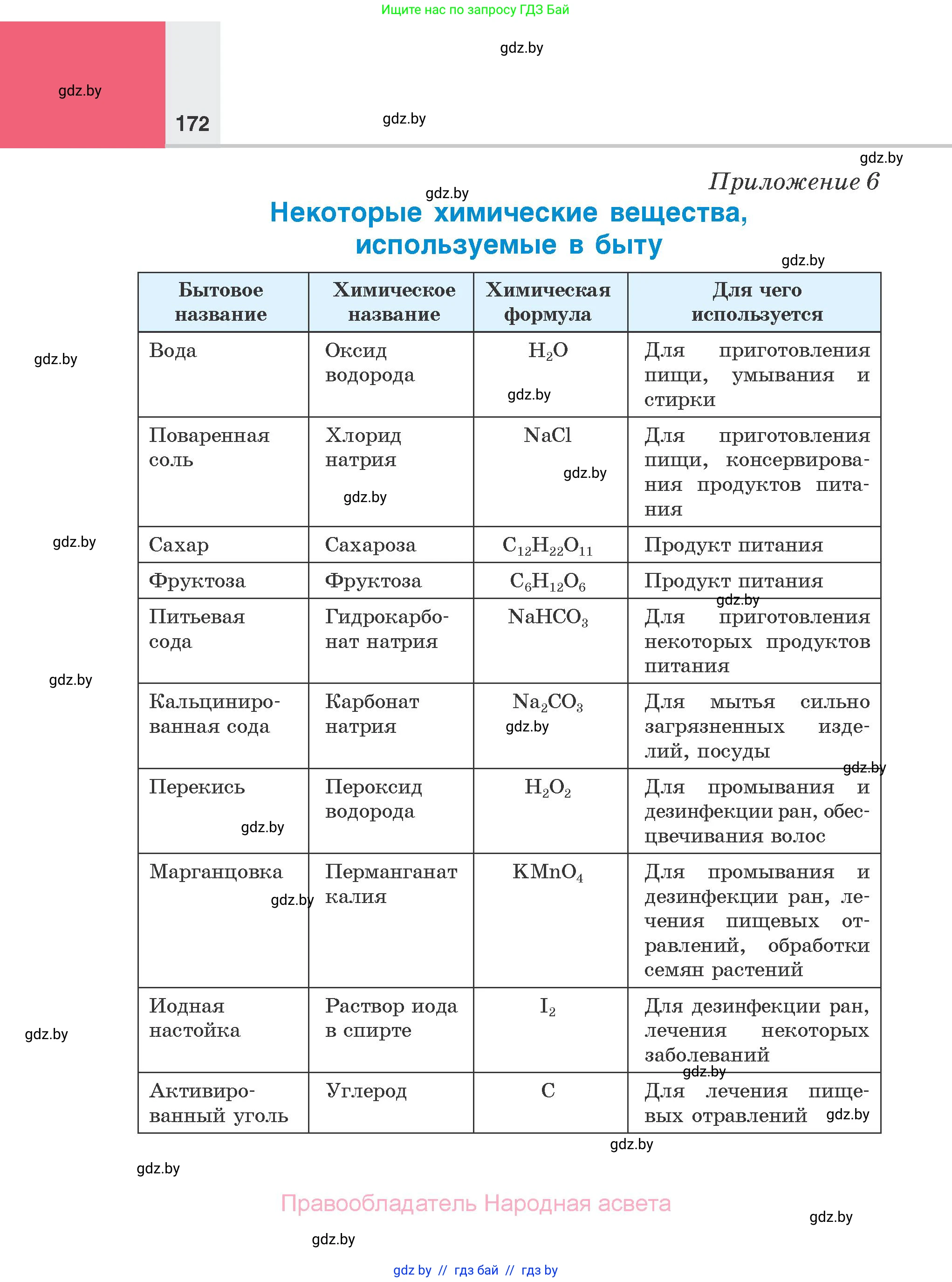 Химия, 7 класс Учебник, авторы: Шиманович Игорь Евгеньевич, Красицкий Василий Анатольевич, Сечко Ольга Ивановна, Хвалюк Виктор Николаевич, издательство Народная асвета, Минск, 2023, зелёного цвета, страница 172