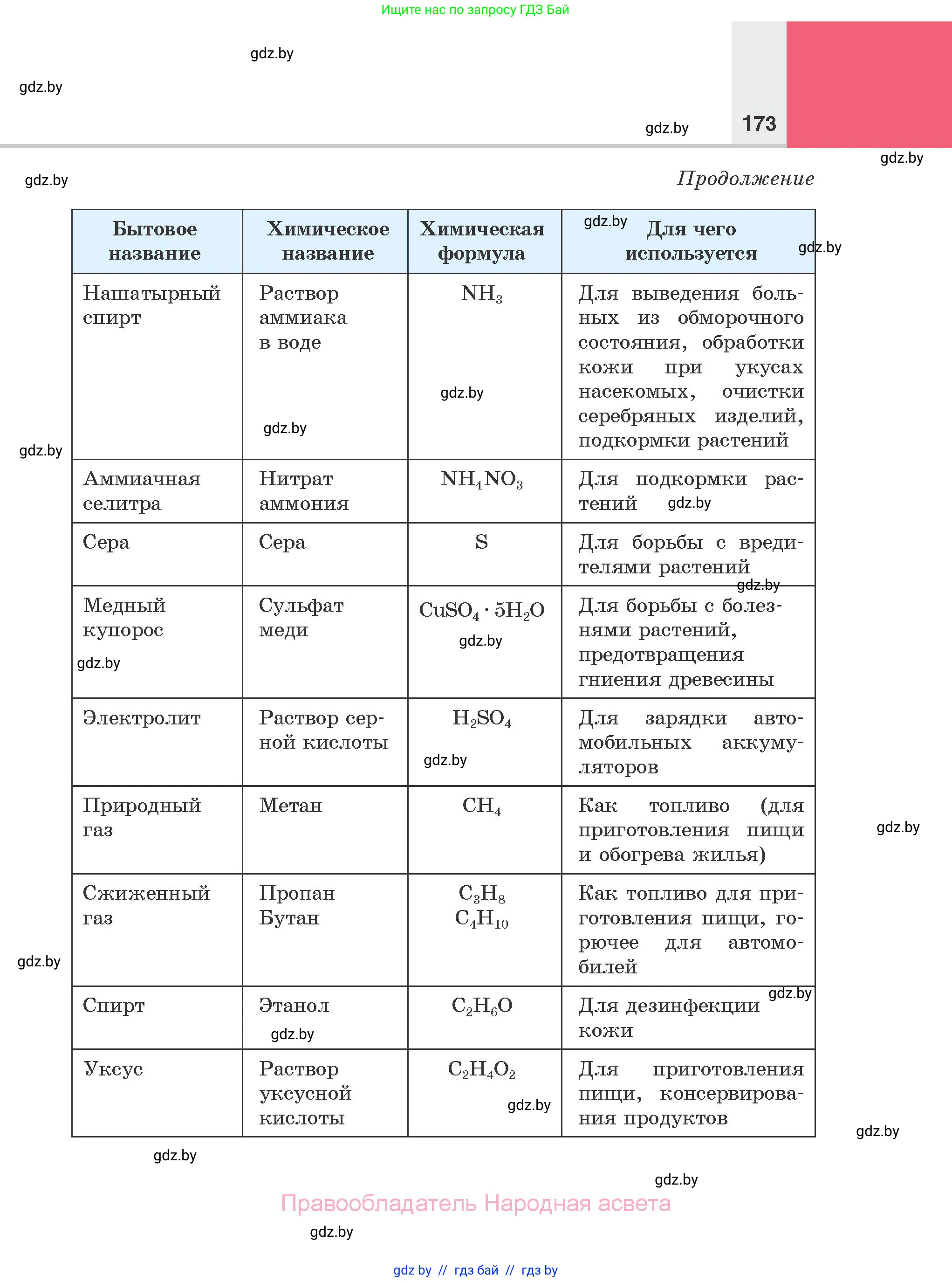 Химия, 7 класс Учебник, авторы: Шиманович Игорь Евгеньевич, Красицкий Василий Анатольевич, Сечко Ольга Ивановна, Хвалюк Виктор Николаевич, издательство Народная асвета, Минск, 2023, зелёного цвета, страница 173