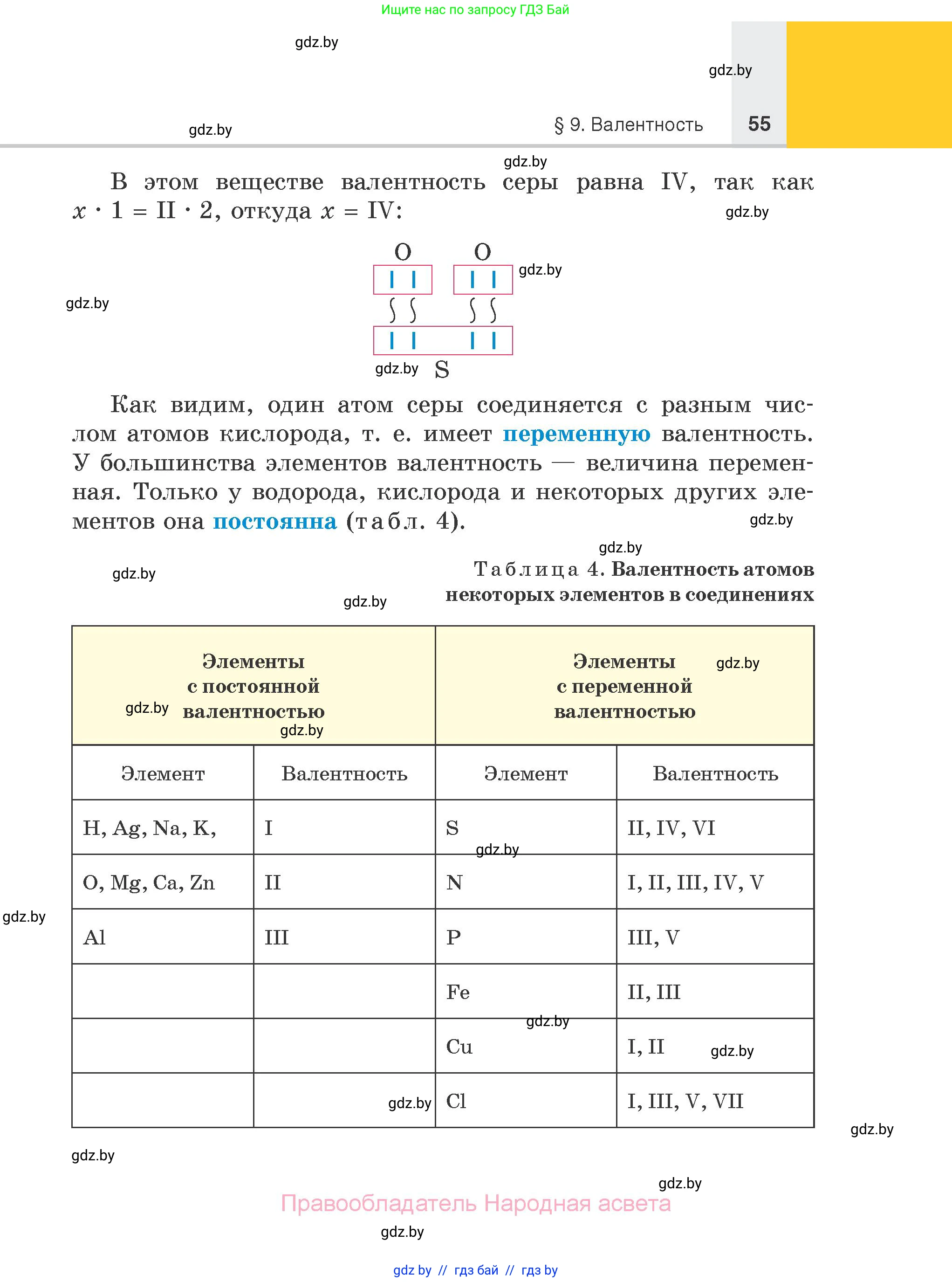 Химия, 7 класс Учебник, авторы: Шиманович Игорь Евгеньевич, Красицкий Василий Анатольевич, Сечко Ольга Ивановна, Хвалюк Виктор Николаевич, издательство Народная асвета, Минск, 2023, зелёного цвета, страница 55