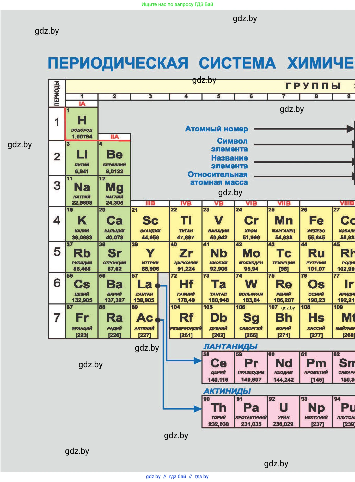 Химия, 7 класс Учебник, авторы: Шиманович Игорь Евгеньевич, Красицкий Василий Анатольевич, Сечко Ольга Ивановна, Хвалюк Виктор Николаевич, издательство Народная асвета, Минск, 2023, зелёного цвета, 