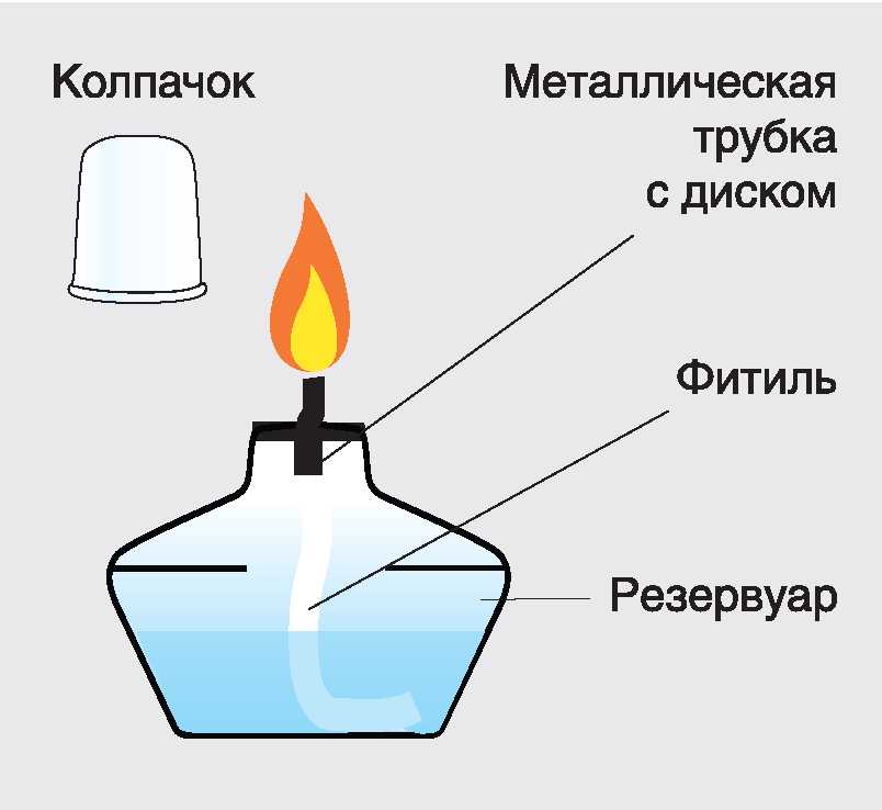 Рис. 19. Спиртовка