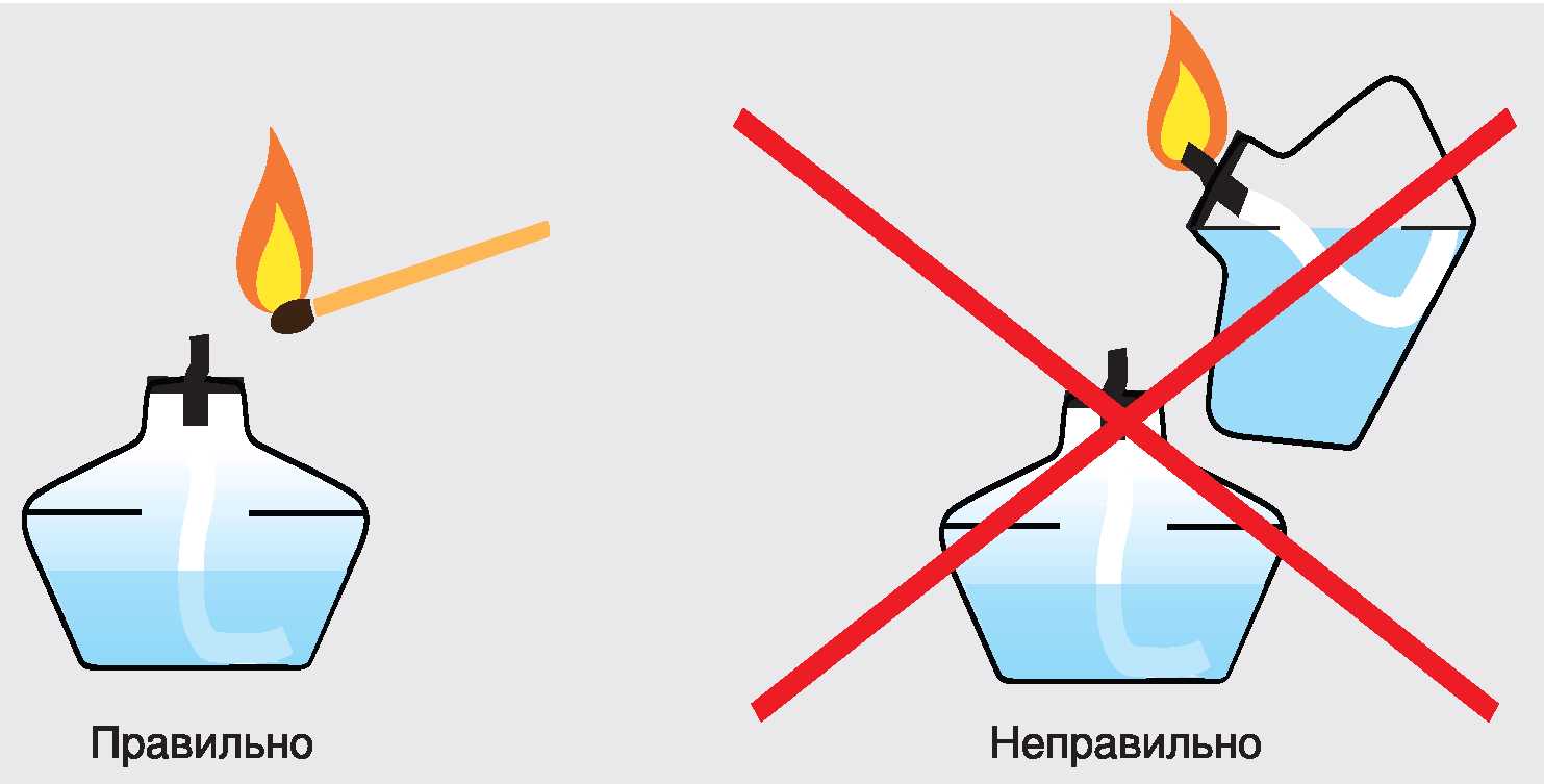Рис. 20. Зажигание спиртовки