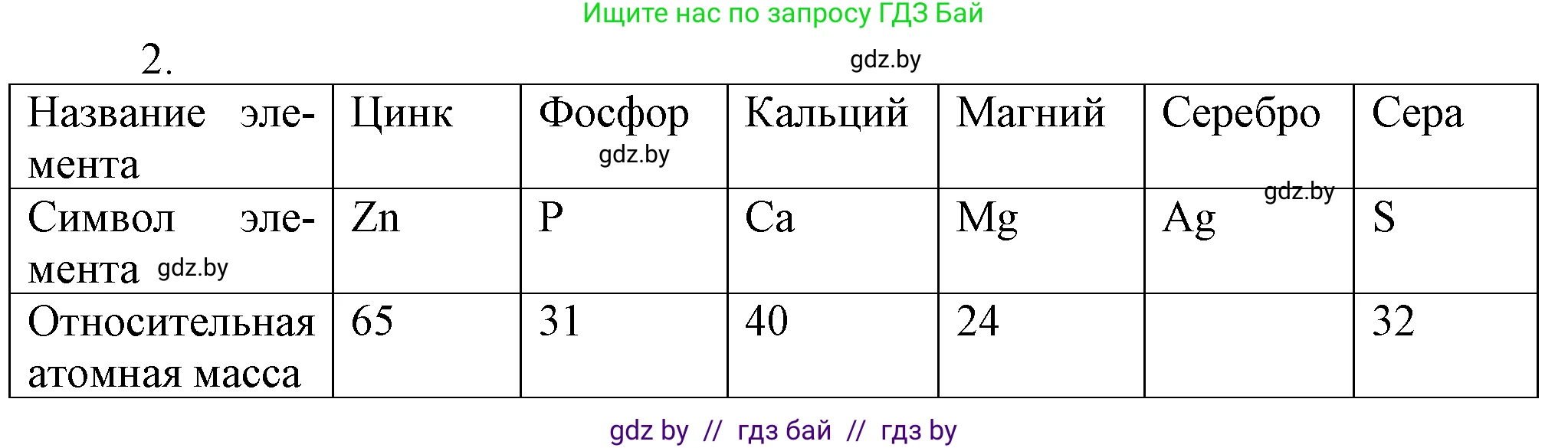 Химия, 7 класс Учебник, авторы: Шиманович Игорь Евгеньевич, Красицкий Василий Анатольевич, Сечко Ольга Ивановна, Хвалюк Виктор Николаевич, издательство Народная асвета, Минск, 2023, зелёного цвета, страница 39, номер 2, Решение