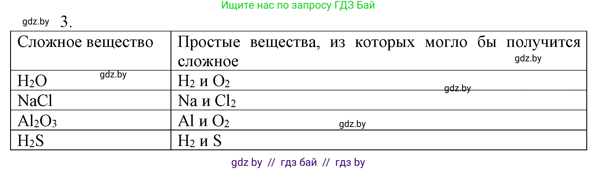 Химия, 7 класс Учебник, авторы: Шиманович Игорь Евгеньевич, Красицкий Василий Анатольевич, Сечко Ольга Ивановна, Хвалюк Виктор Николаевич, издательство Народная асвета, Минск, 2023, зелёного цвета, страница 49, номер 3, Решение