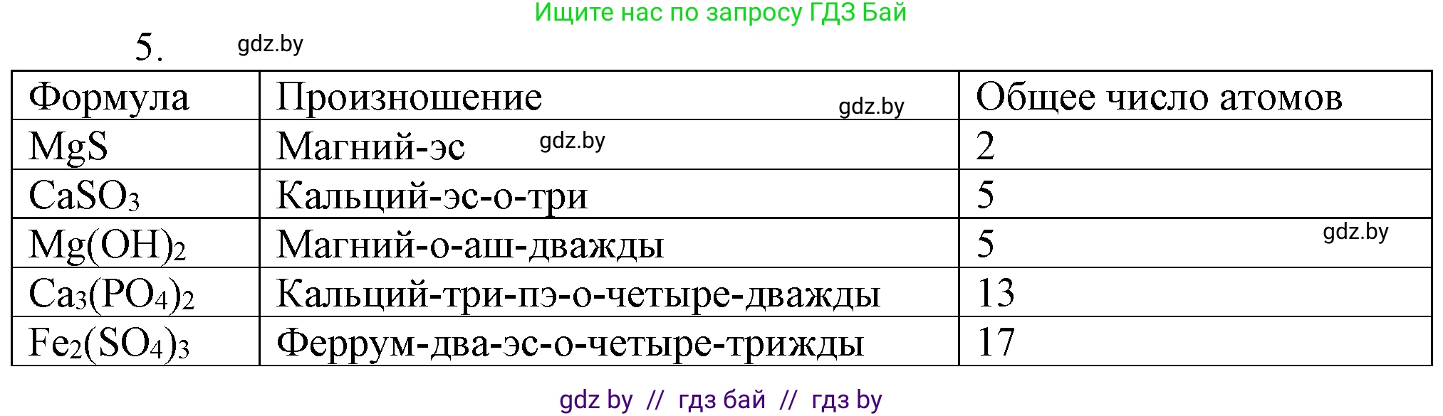 Химия, 7 класс Учебник, авторы: Шиманович Игорь Евгеньевич, Красицкий Василий Анатольевич, Сечко Ольга Ивановна, Хвалюк Виктор Николаевич, издательство Народная асвета, Минск, 2023, зелёного цвета, страница 49, номер 5, Решение