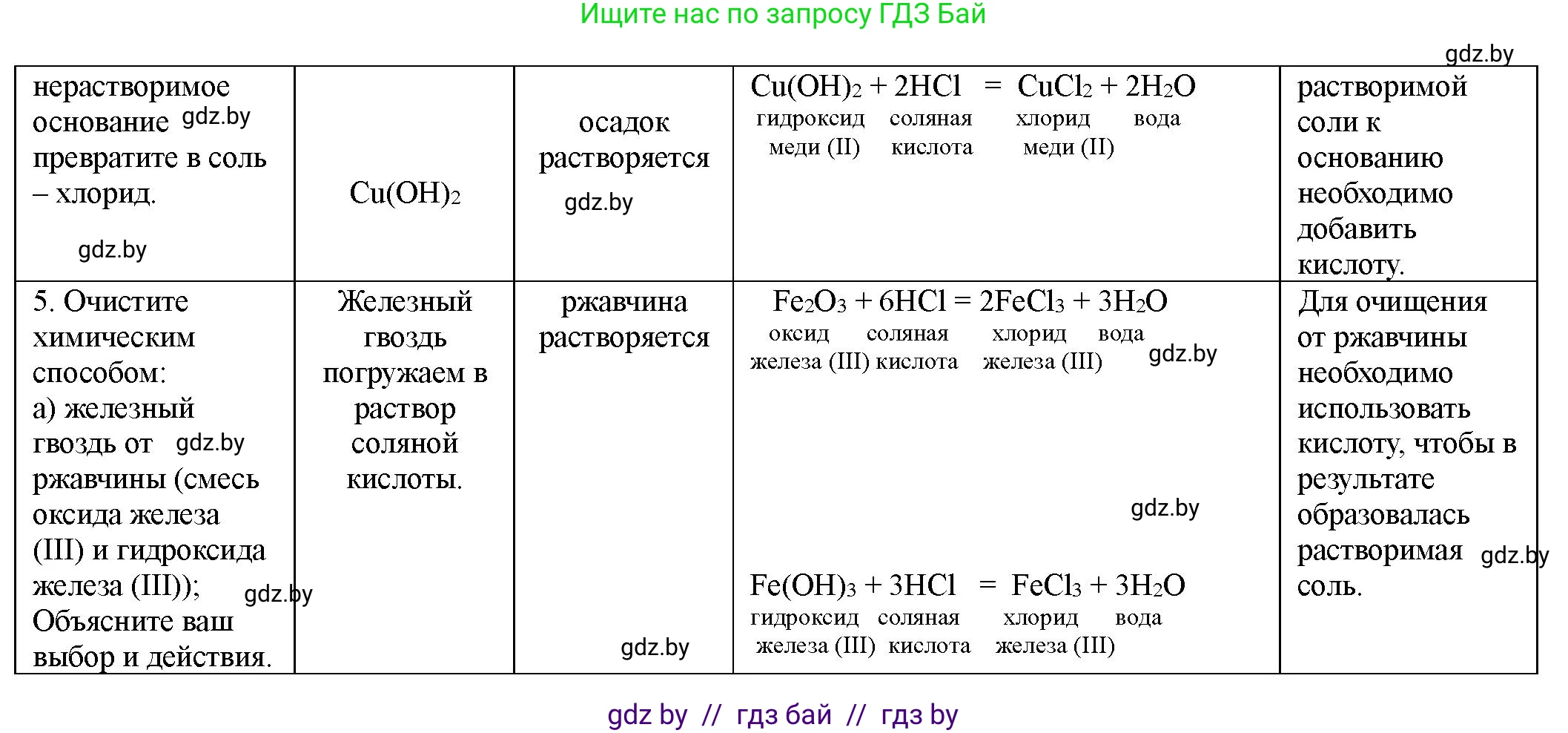 Химия, 8 класс Тетрадь для практических работ, автор: Борушко Ирина Ивановна, издательство Сэр-Вит, Минск, 2022, розового цвета, Часть 1, страница 14, Решение (продолжение 2)