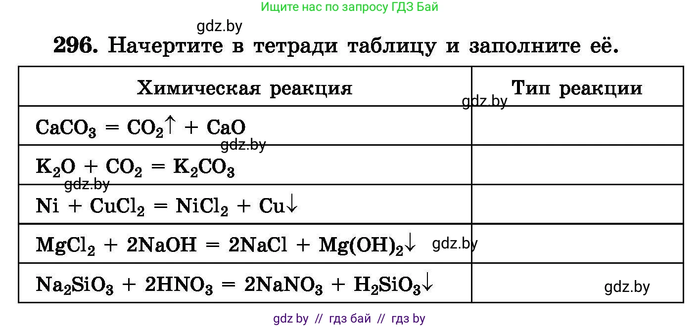 Химия, 8 класс Сборник задач, авторы: Хвалюк Виктор Николаевич, Резяпкин Виктор Ильич, издательство Адукацыя i выхаванне, Минск, 2019, голубого цвета, страница 58, номер 296, Условие