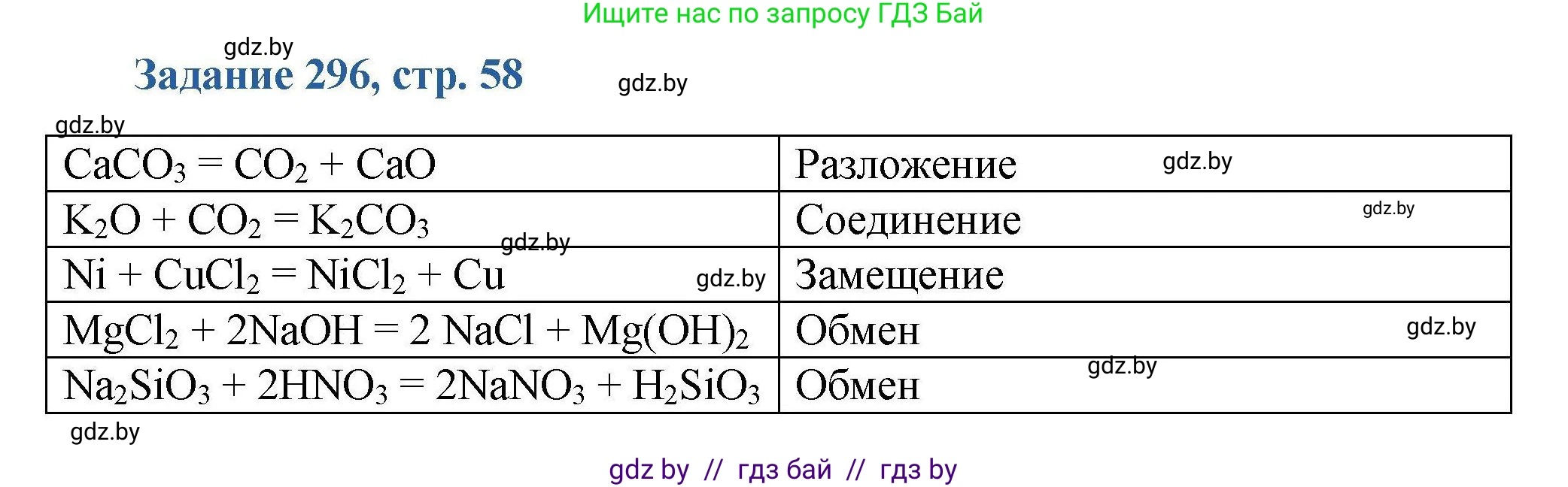 Химия, 8 класс Сборник задач, авторы: Хвалюк Виктор Николаевич, Резяпкин Виктор Ильич, издательство Адукацыя i выхаванне, Минск, 2019, голубого цвета, страница 58, номер 296, Решение