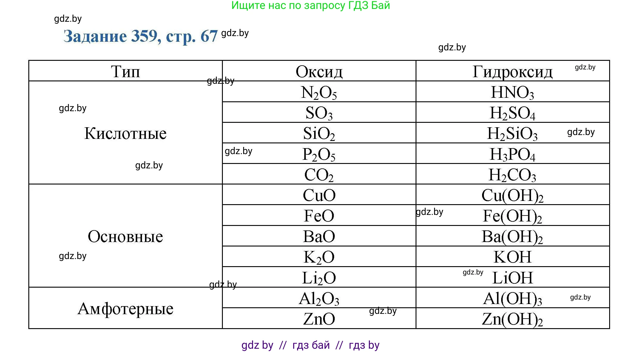 Химия, 8 класс Сборник задач, авторы: Хвалюк Виктор Николаевич, Резяпкин Виктор Ильич, издательство Адукацыя i выхаванне, Минск, 2019, голубого цвета, страница 67, номер 359, Решение