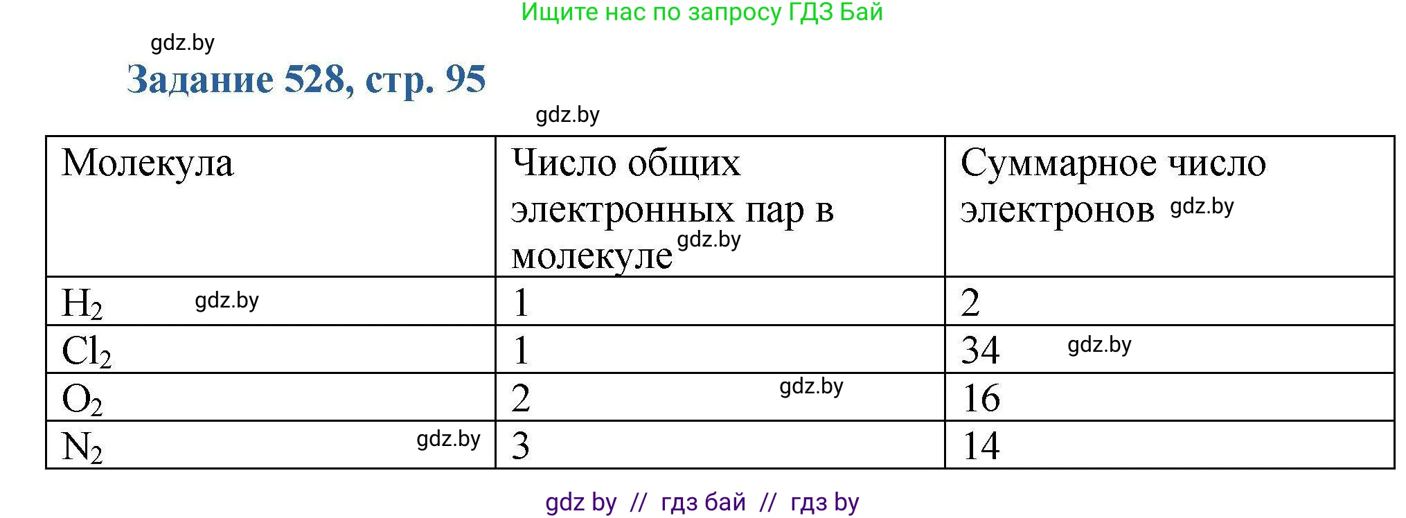 Химия, 8 класс Сборник задач, авторы: Хвалюк Виктор Николаевич, Резяпкин Виктор Ильич, издательство Адукацыя i выхаванне, Минск, 2019, голубого цвета, страница 95, номер 528, Решение