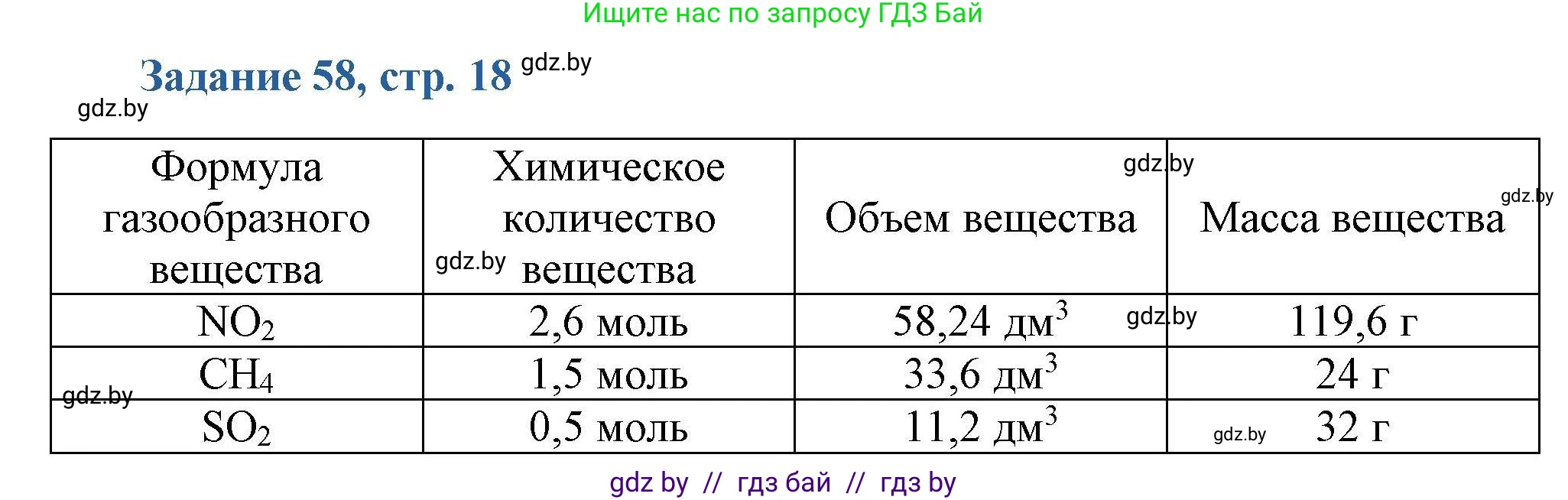 Химия, 8 класс Сборник задач, авторы: Хвалюк Виктор Николаевич, Резяпкин Виктор Ильич, издательство Адукацыя i выхаванне, Минск, 2019, голубого цвета, страница 18, номер 58, Решение