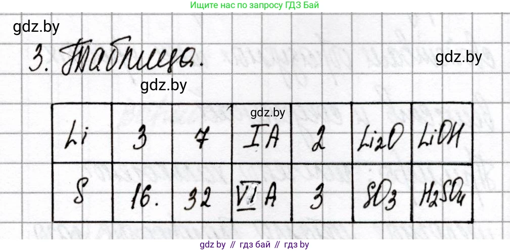 Химия, 8 класс Сборник контрольных и самостоятельных работ, авторы: Сеген Елена Адамовна, Власовец Евгения Николаевна, Гарбар Елена Евгеньевна, Синявская Тамара Степановна, издательство Аверсэв, Минск, 2019, оранжевого цвета, страница 52, номер 3, Решение
