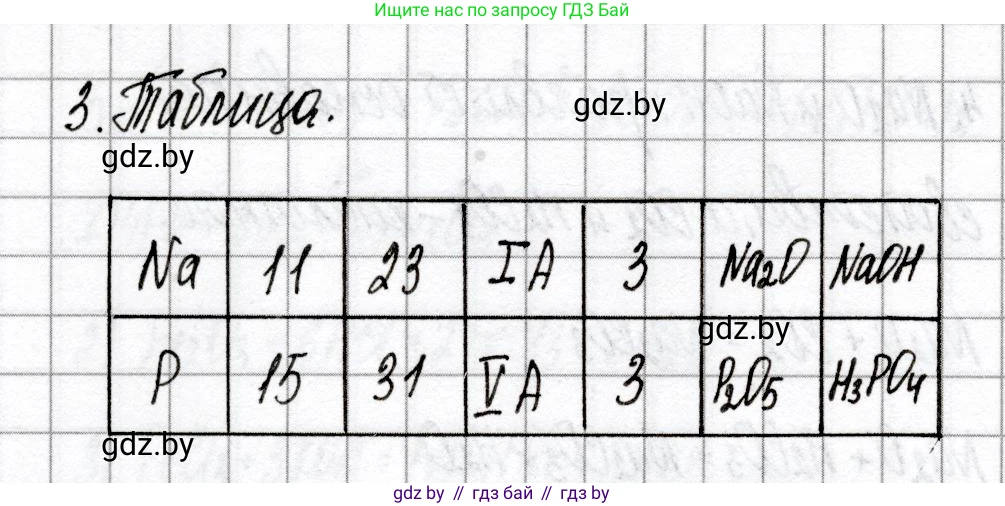 Химия, 8 класс Сборник контрольных и самостоятельных работ, авторы: Сеген Елена Адамовна, Власовец Евгения Николаевна, Гарбар Елена Евгеньевна, Синявская Тамара Степановна, издательство Аверсэв, Минск, 2019, оранжевого цвета, страница 54, номер 3, Решение