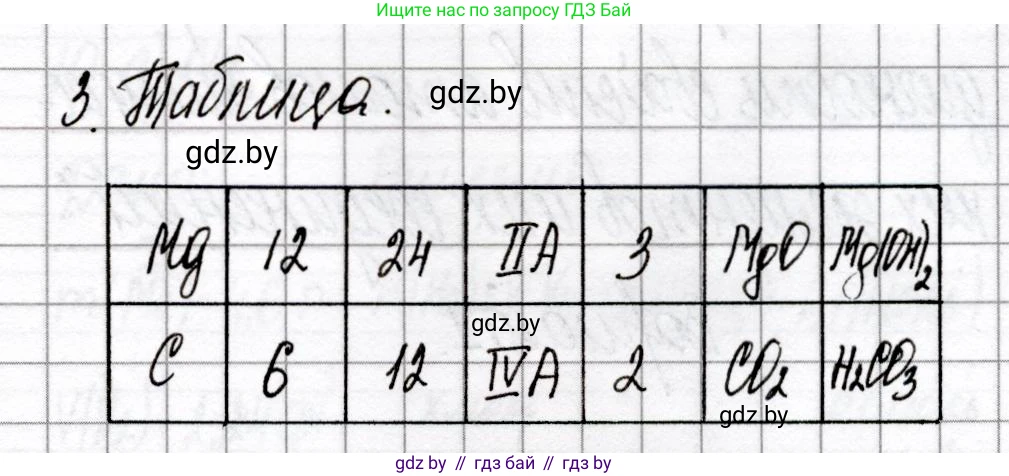 Химия, 8 класс Сборник контрольных и самостоятельных работ, авторы: Сеген Елена Адамовна, Власовец Евгения Николаевна, Гарбар Елена Евгеньевна, Синявская Тамара Степановна, издательство Аверсэв, Минск, 2019, оранжевого цвета, страница 55, номер 3, Решение