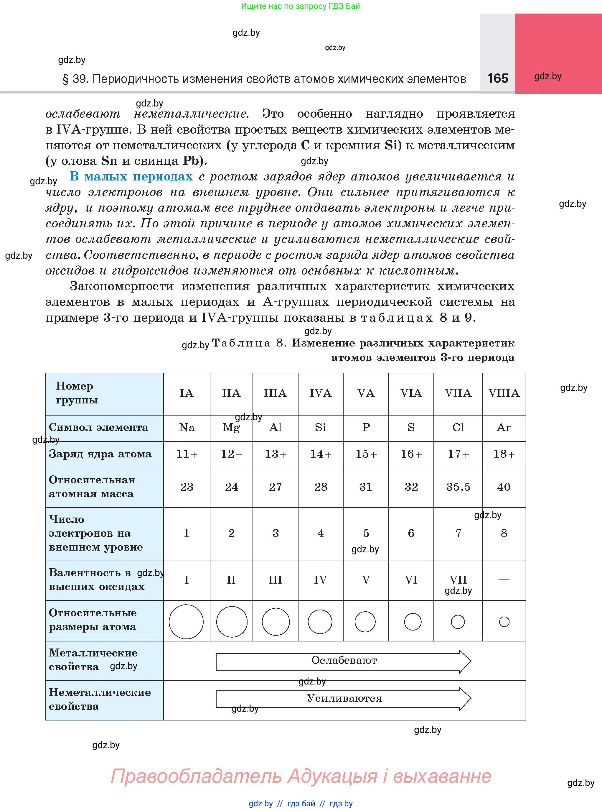 Химия, 8 класс Учебник, авторы: Шиманович Игорь Евгеньевич, Красицкий Василий Анатольевич, Сечко Ольга Ивановна, Хвалюк Виктор Николаевич, издательство Адукацыя i выхаванне, Минск, 2024, страница 165