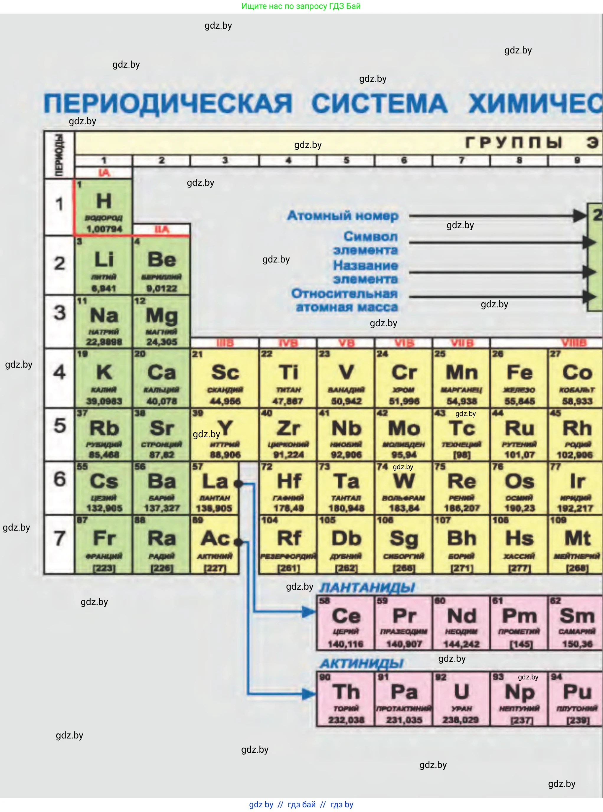 Химия, 8 класс Учебник, авторы: Шиманович Игорь Евгеньевич, Красицкий Василий Анатольевич, Сечко Ольга Ивановна, Хвалюк Виктор Николаевич, издательство Адукацыя i выхаванне, Минск, 2024, 