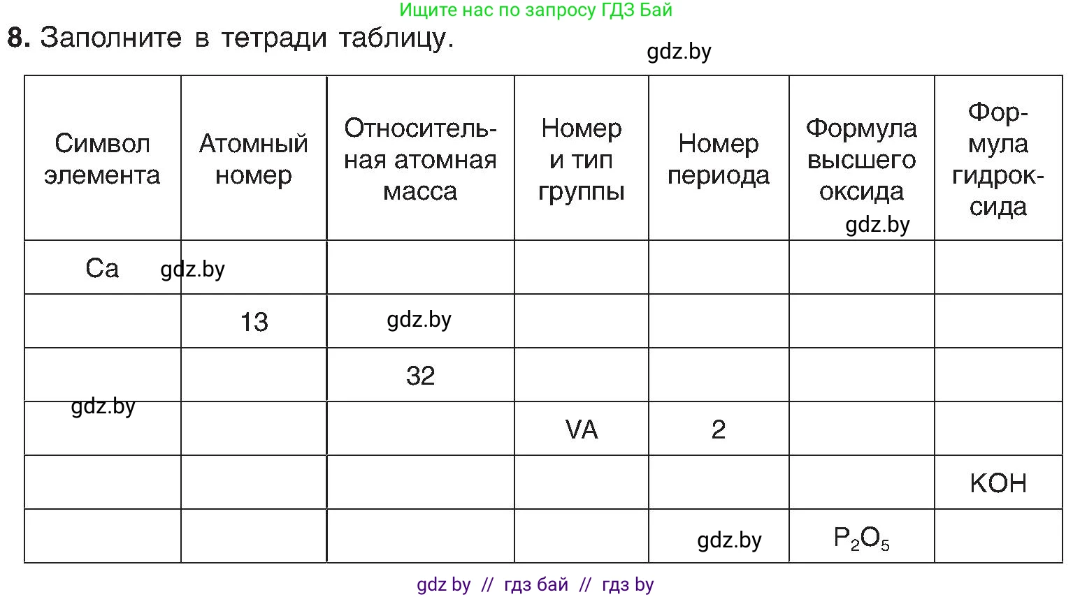 Химия, 8 класс Учебник, авторы: Шиманович Игорь Евгеньевич, Красицкий Василий Анатольевич, Сечко Ольга Ивановна, Хвалюк Виктор Николаевич, издательство Адукацыя i выхаванне, Минск, 2024, страница 140, номер 8, Условие