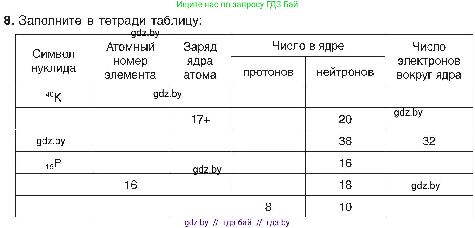 Химия, 8 класс Учебник, авторы: Шиманович Игорь Евгеньевич, Красицкий Василий Анатольевич, Сечко Ольга Ивановна, Хвалюк Виктор Николаевич, издательство Адукацыя i выхаванне, Минск, 2024, страница 153, номер 8, Условие