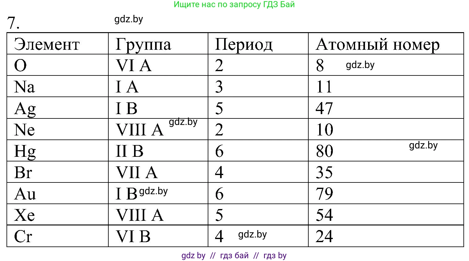 Химия, 8 класс Учебник, авторы: Шиманович Игорь Евгеньевич, Красицкий Василий Анатольевич, Сечко Ольга Ивановна, Хвалюк Виктор Николаевич, издательство Адукацыя i выхаванне, Минск, 2024, страница 140, номер 7, Решение