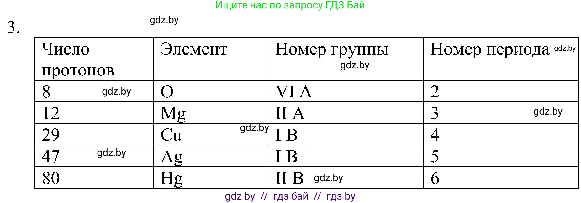 Химия, 8 класс Учебник, авторы: Шиманович Игорь Евгеньевич, Красицкий Василий Анатольевич, Сечко Ольга Ивановна, Хвалюк Виктор Николаевич, издательство Адукацыя i выхаванне, Минск, 2024, страница 145, номер 3, Решение