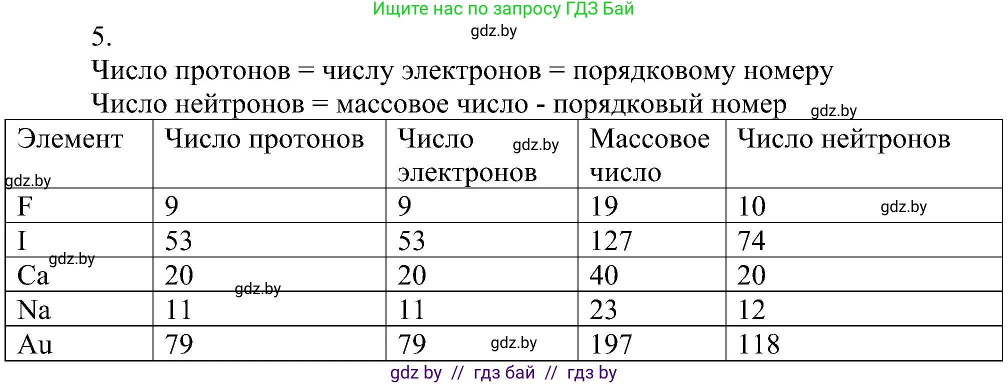 Химия, 8 класс Учебник, авторы: Шиманович Игорь Евгеньевич, Красицкий Василий Анатольевич, Сечко Ольга Ивановна, Хвалюк Виктор Николаевич, издательство Адукацыя i выхаванне, Минск, 2024, страница 147, номер 5, Решение