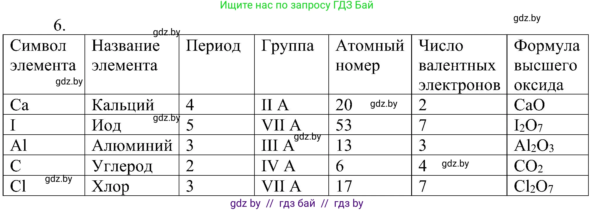 Химия, 8 класс Учебник, авторы: Шиманович Игорь Евгеньевич, Красицкий Василий Анатольевич, Сечко Ольга Ивановна, Хвалюк Виктор Николаевич, издательство Адукацыя i выхаванне, Минск, 2024, страница 170, номер 6, Решение