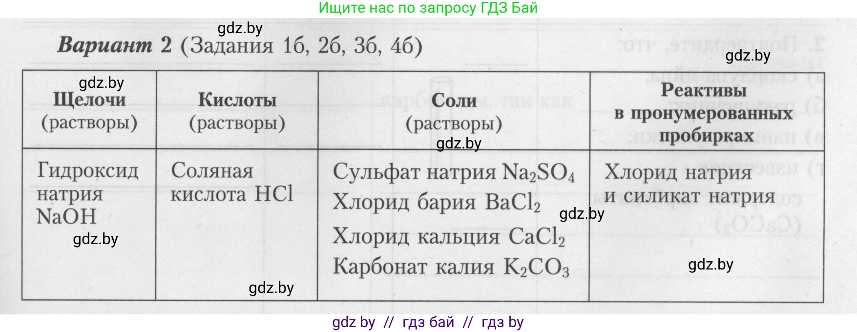 Химия, 9 класс Тетрадь для практических работ, автор: Борушко Ирина Ивановна, издательство Сэр-Вит, Минск, 2022, бирюзового цвета, Часть 1, страница 17, Условие